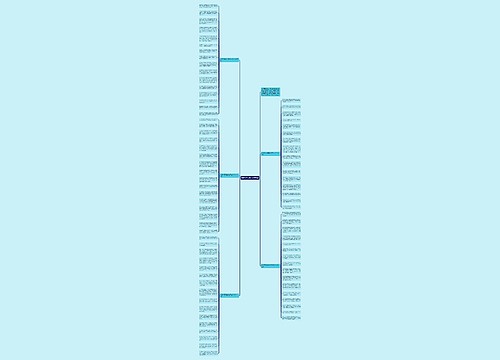 教师节写给数学老师的话思维导图