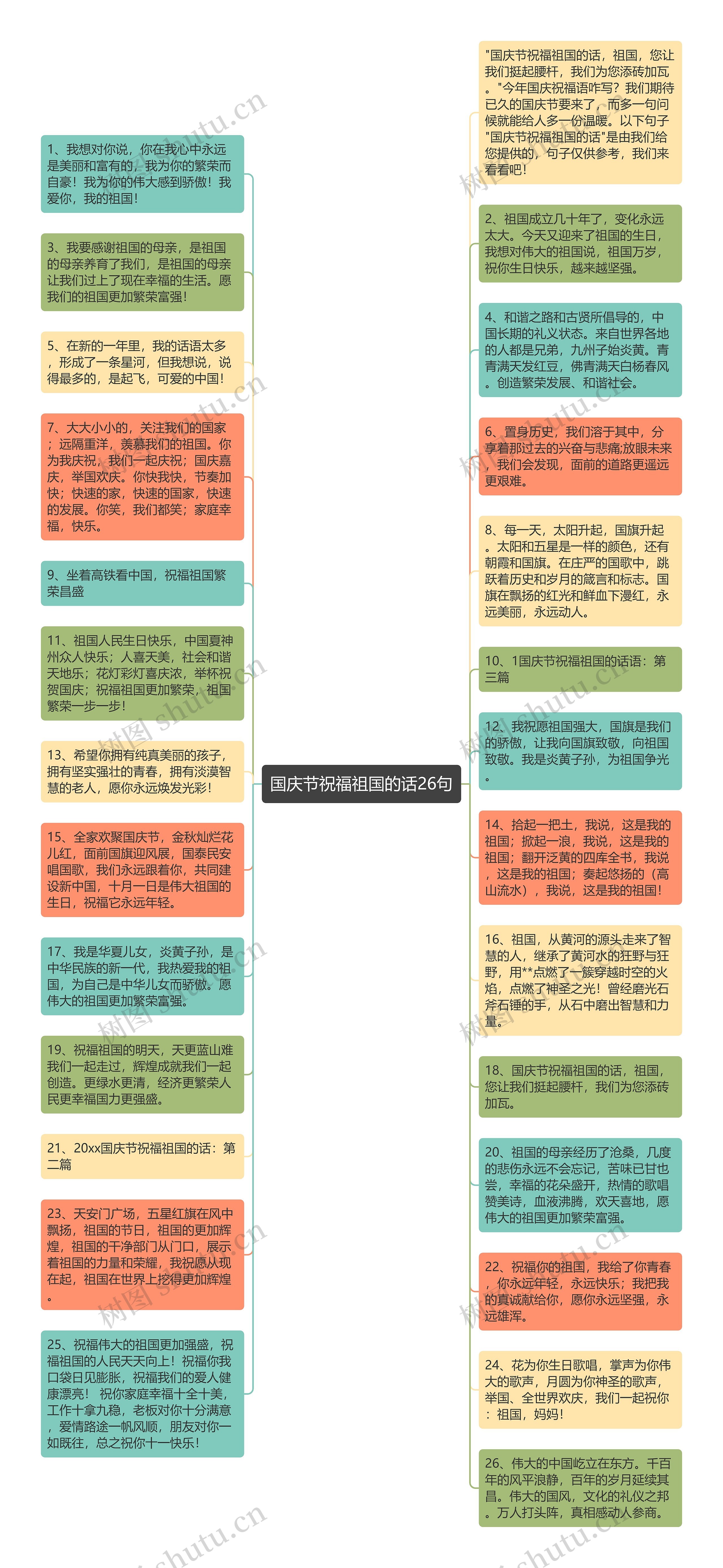 国庆节祝福祖国的话26句思维导图