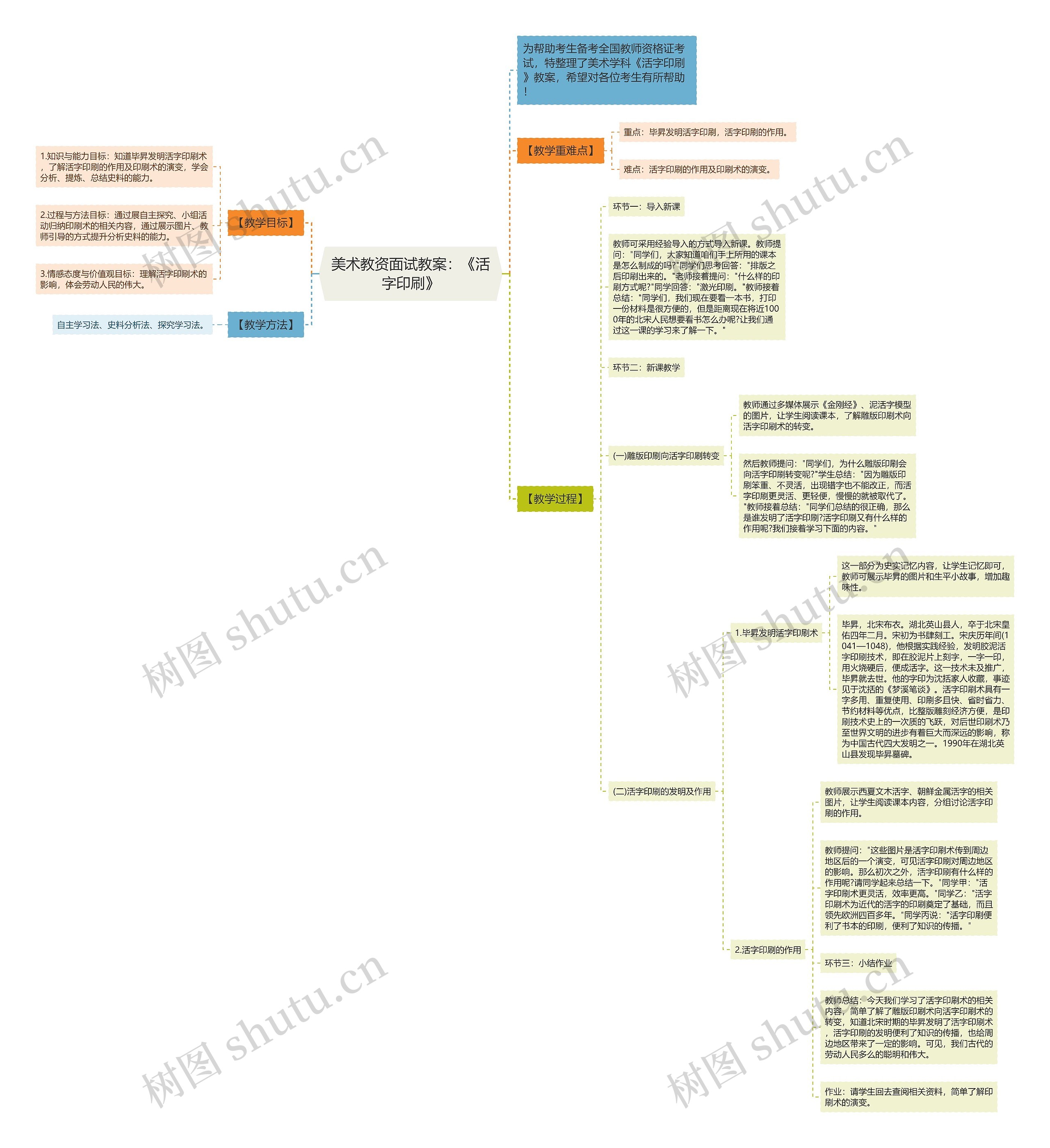 美术教资面试教案：《活字印刷》思维导图