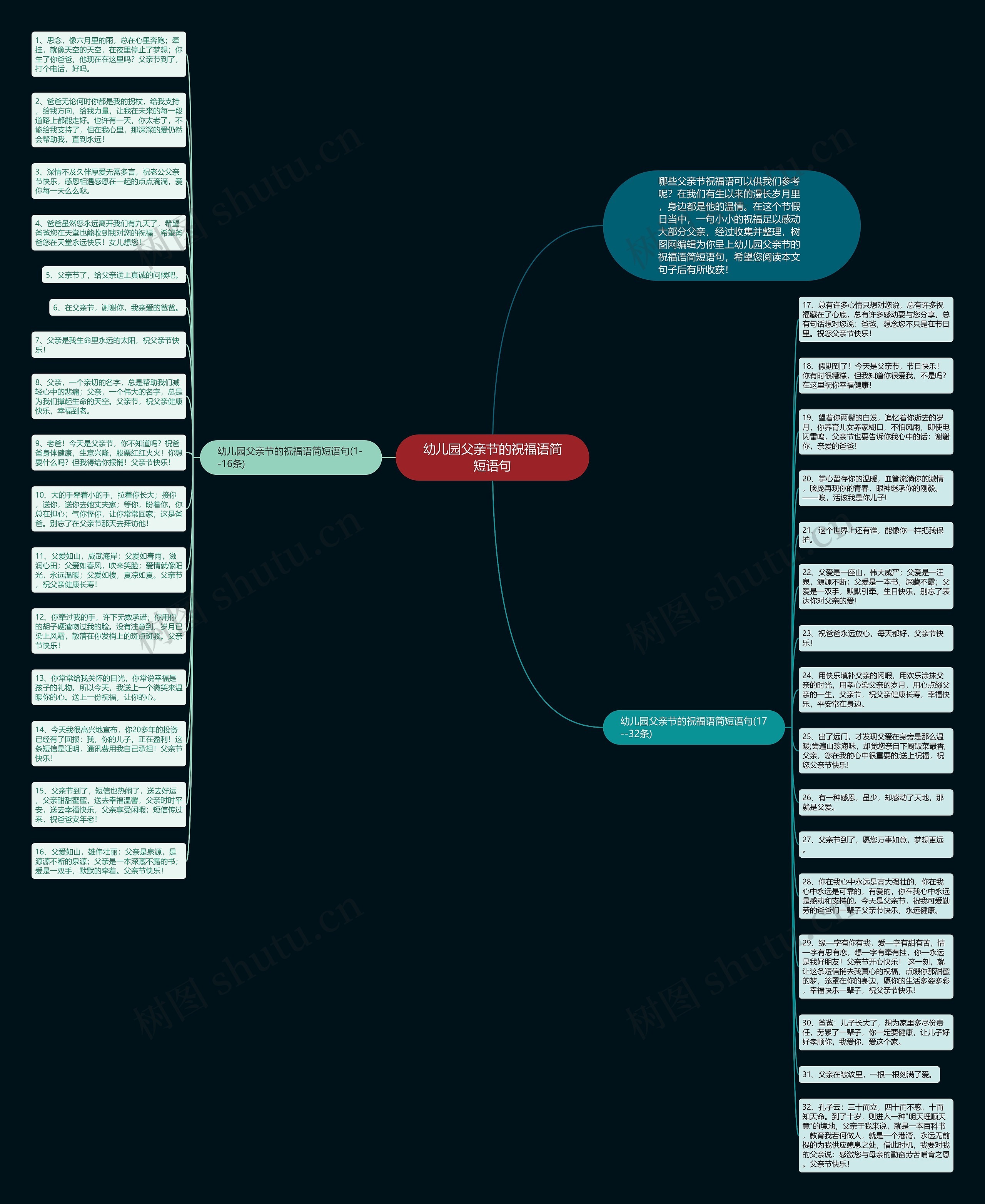 幼儿园父亲节的祝福语简短语句思维导图