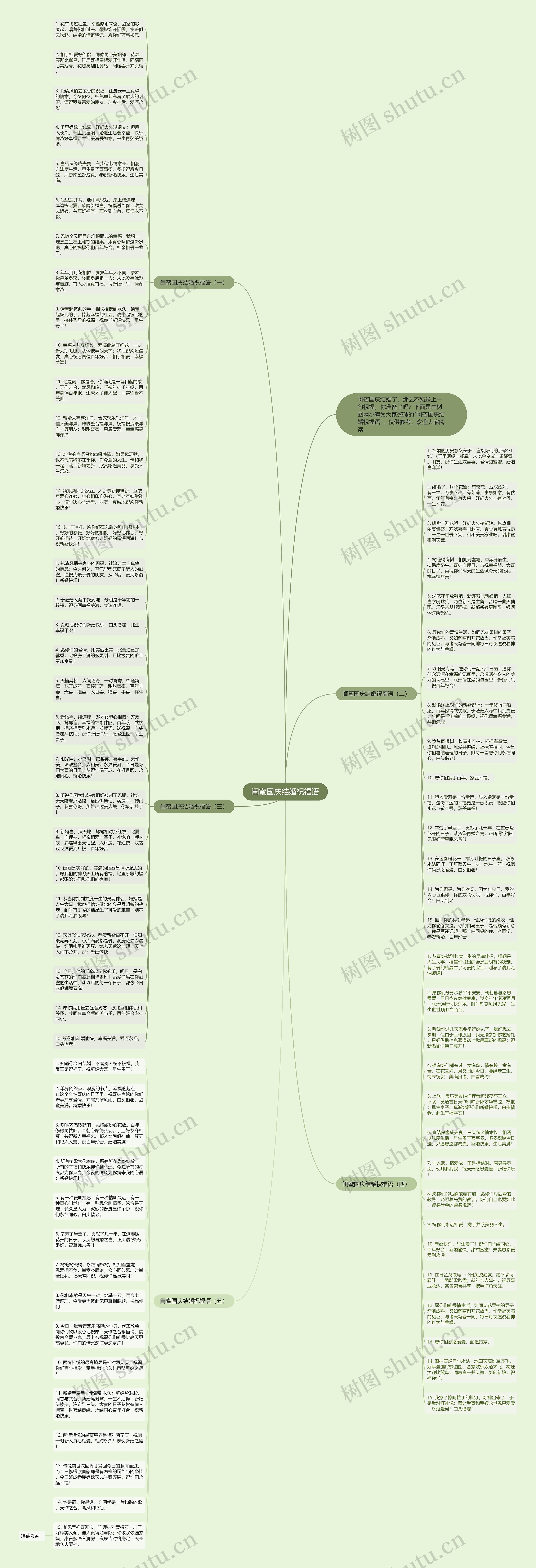 闺蜜国庆结婚祝福语思维导图