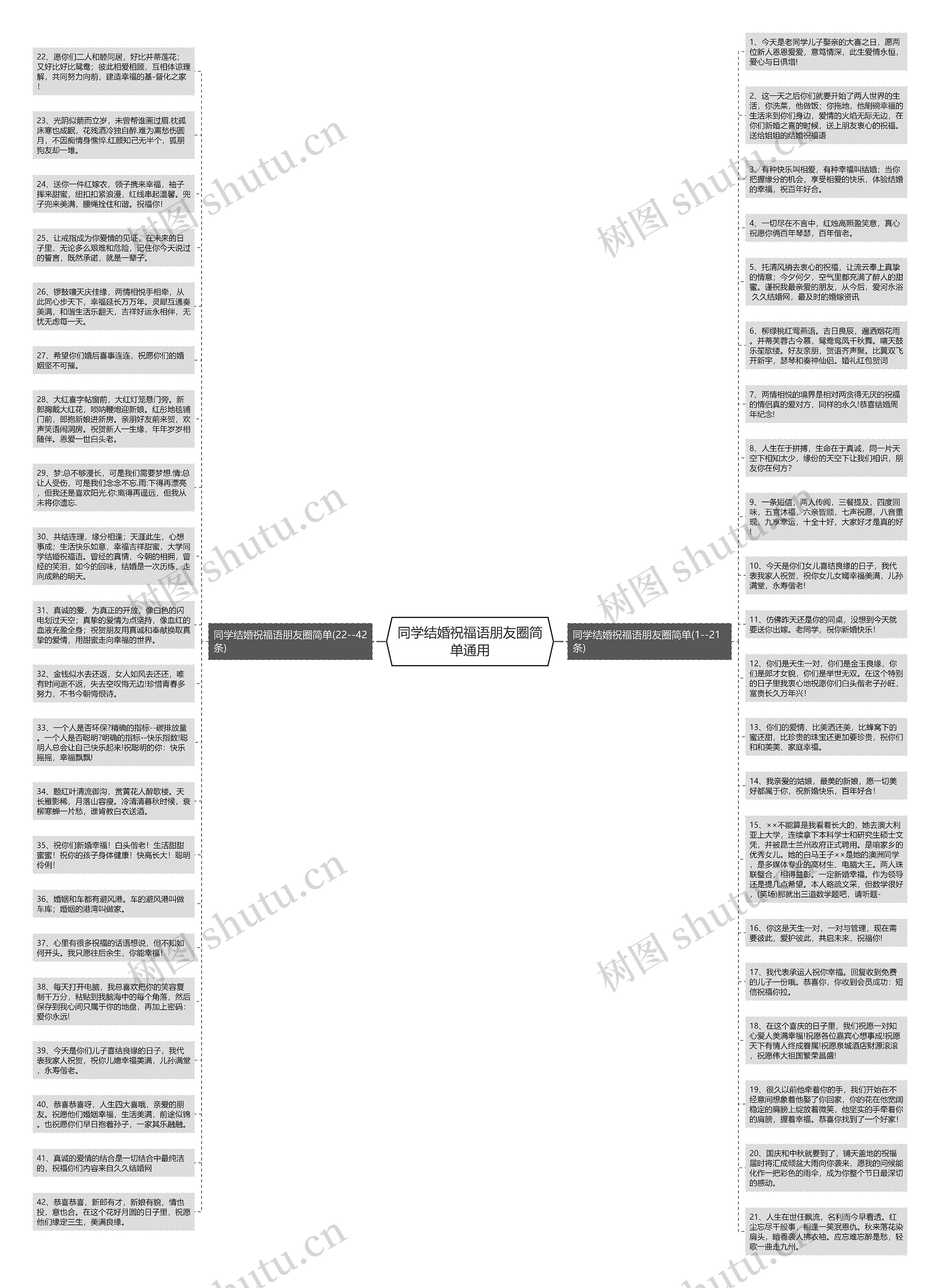 同学结婚祝福语朋友圈简单通用思维导图