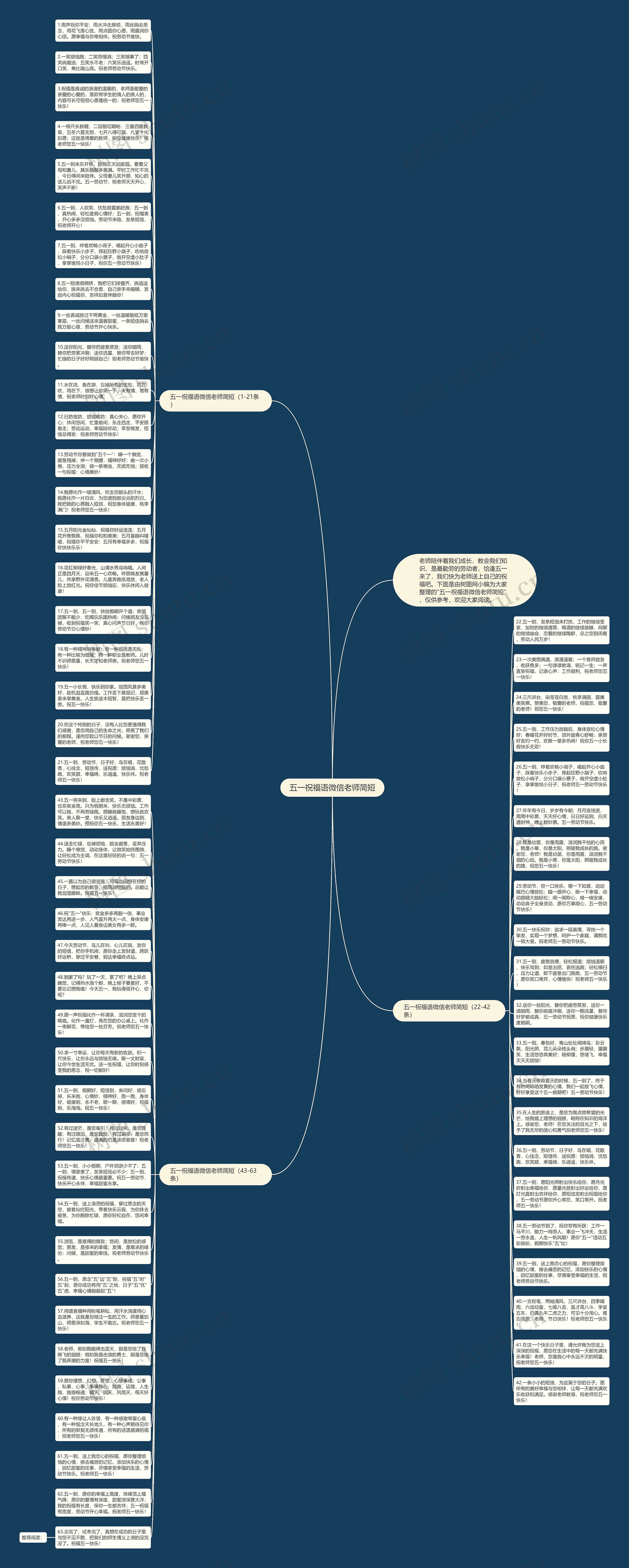 五一祝福语微信老师简短思维导图
