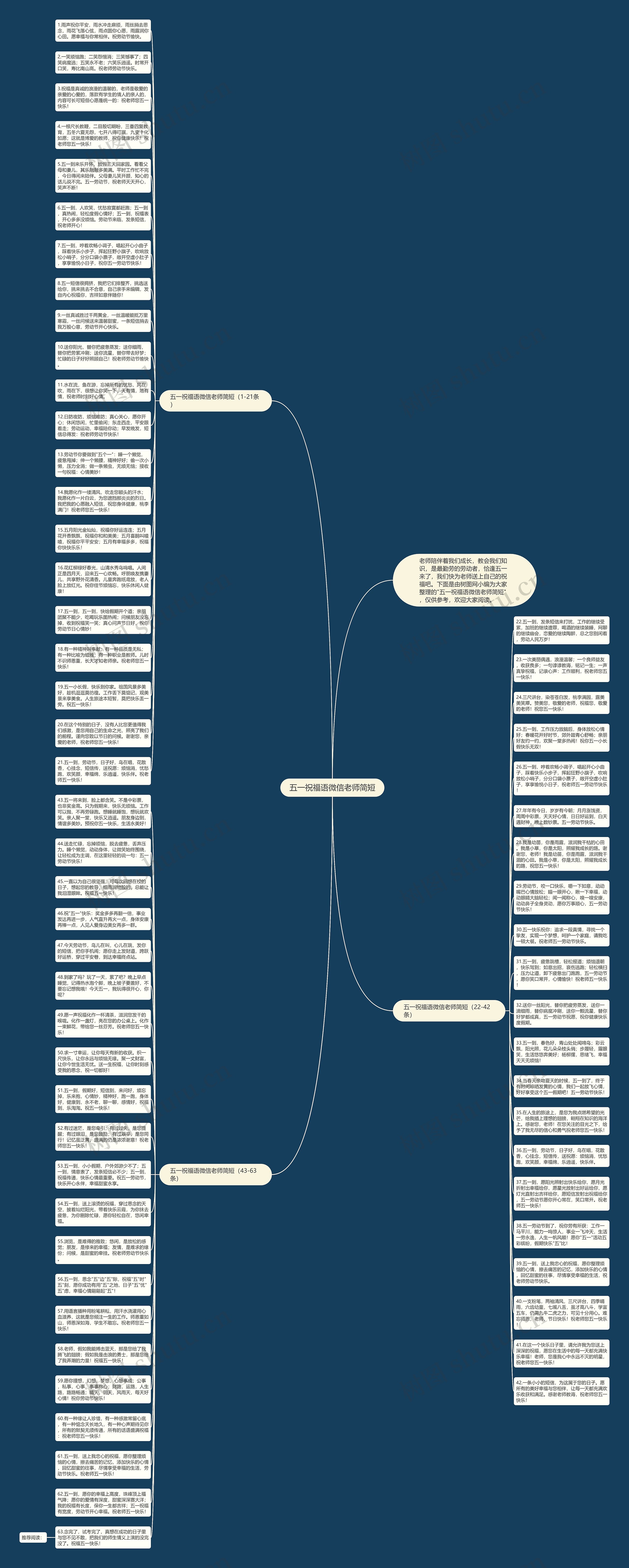 五一祝福语微信老师简短思维导图高清图 五一祝福语微信老师简短思维导图
