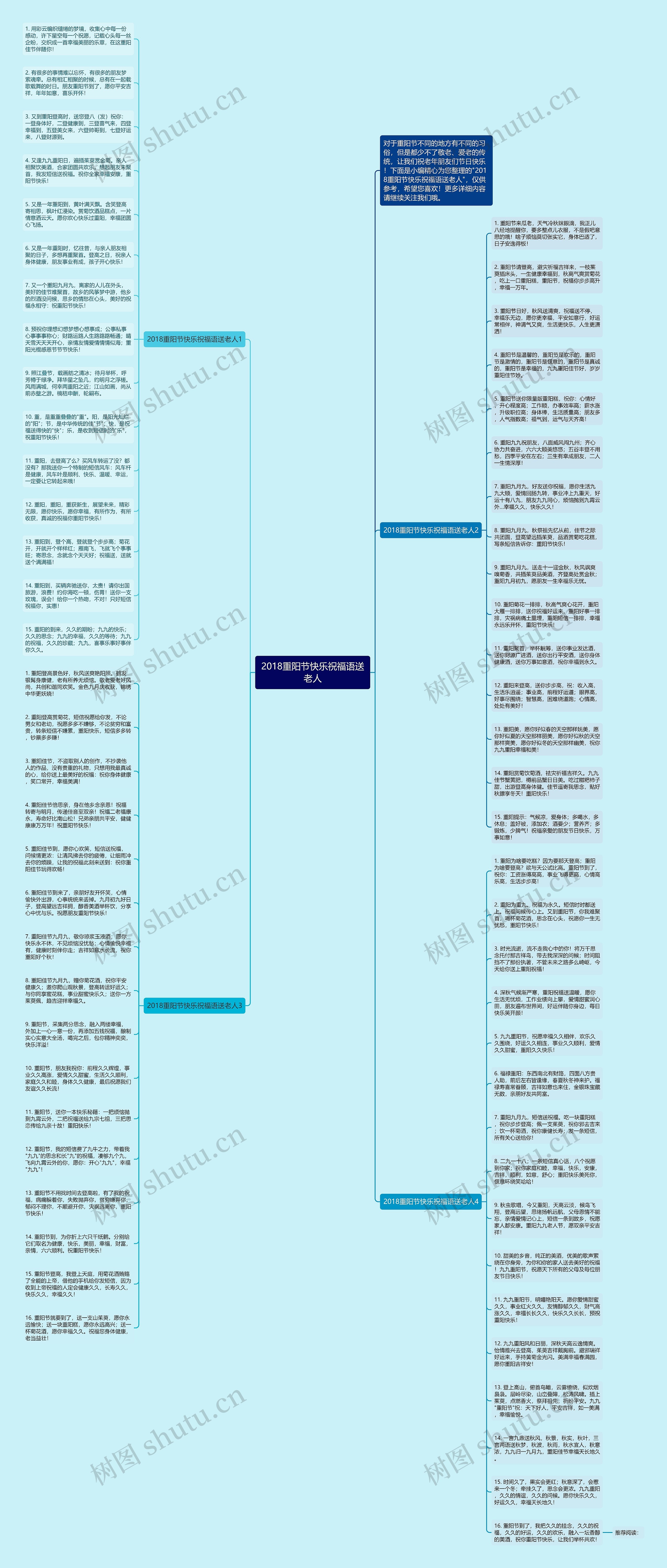 2018重阳节快乐祝福语送老人思维导图