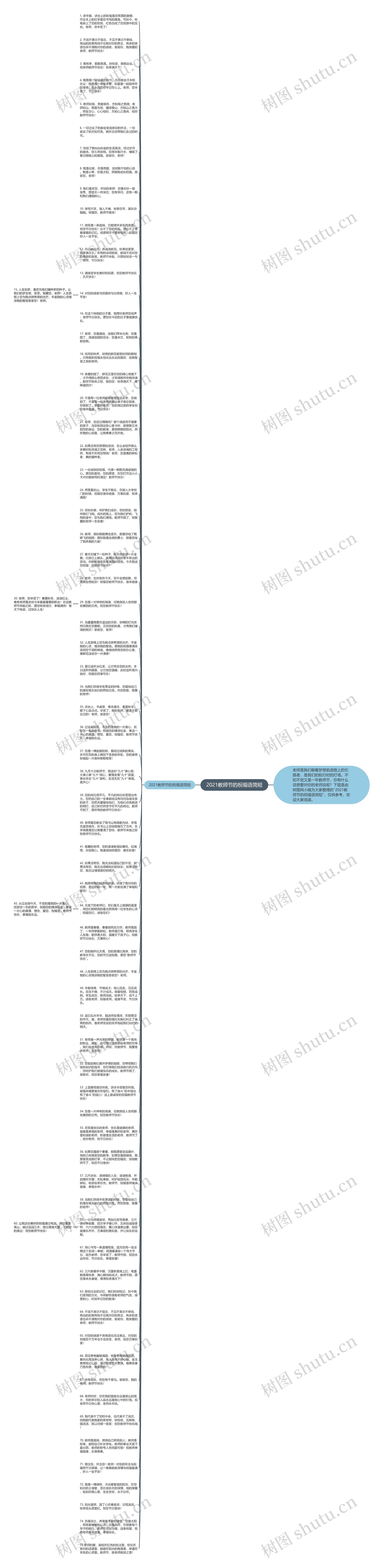 2021教师节的祝福语简短思维导图