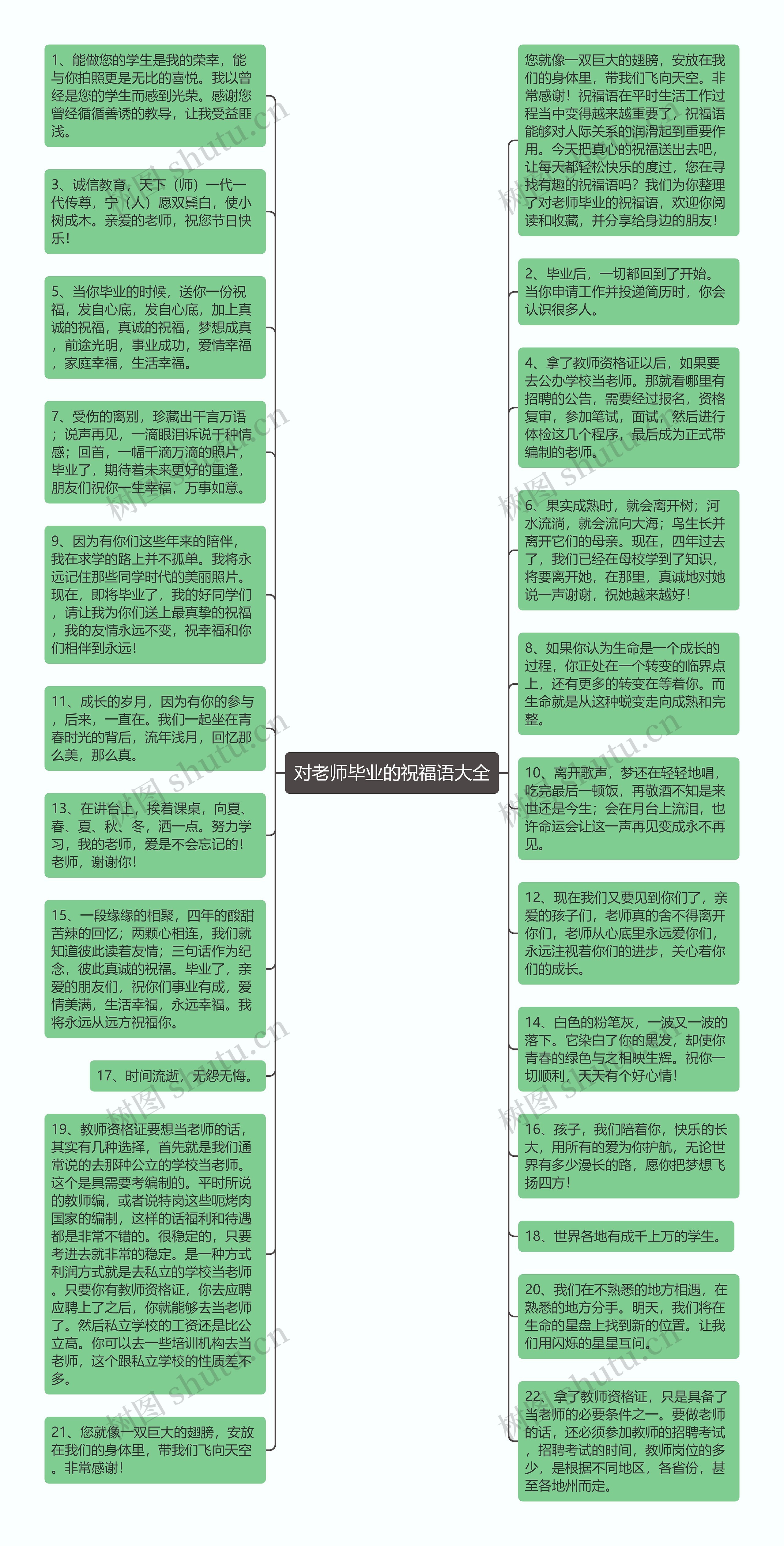 对老师毕业的祝福语大全思维导图