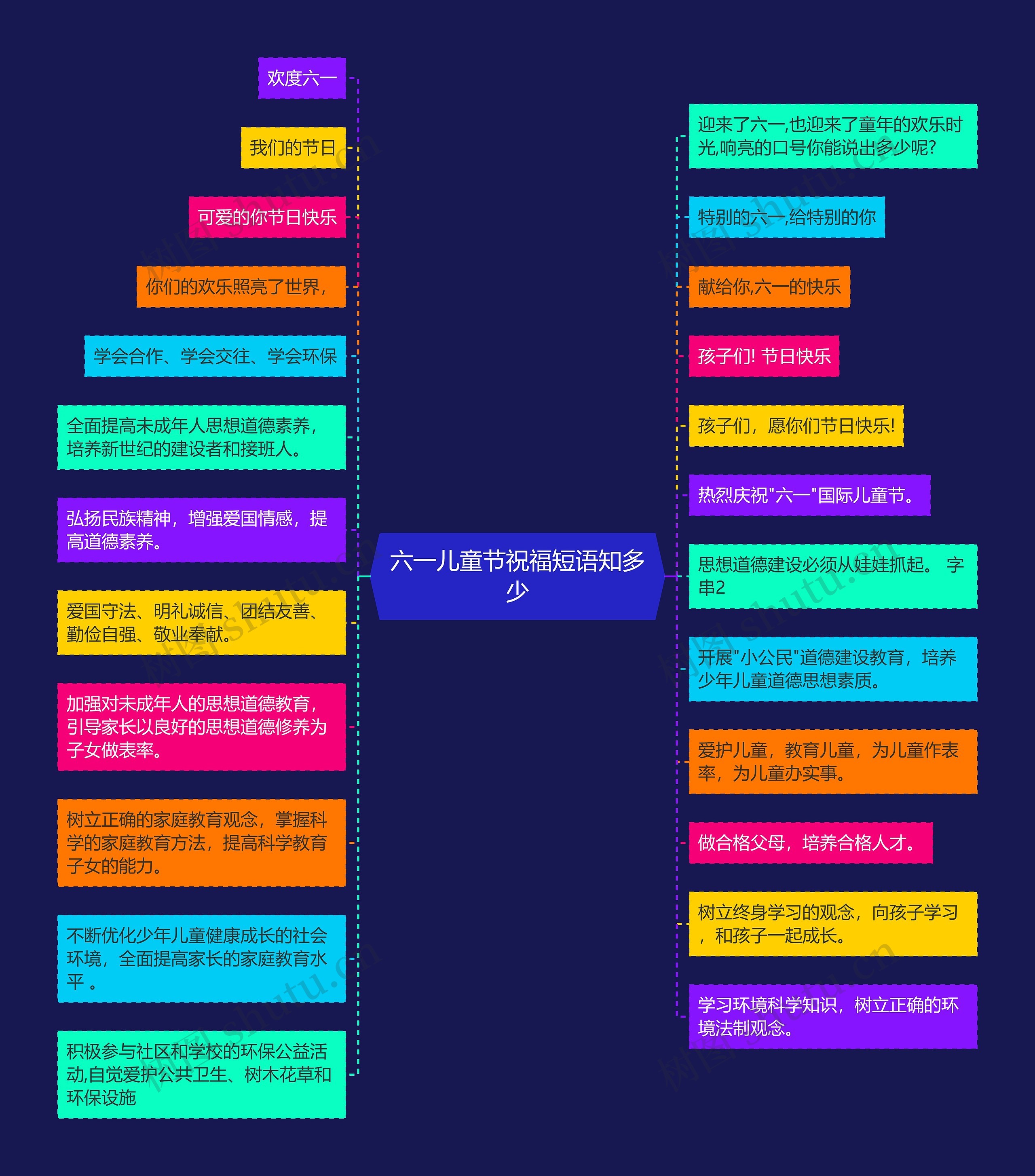 六一儿童节祝福短语知多少思维导图