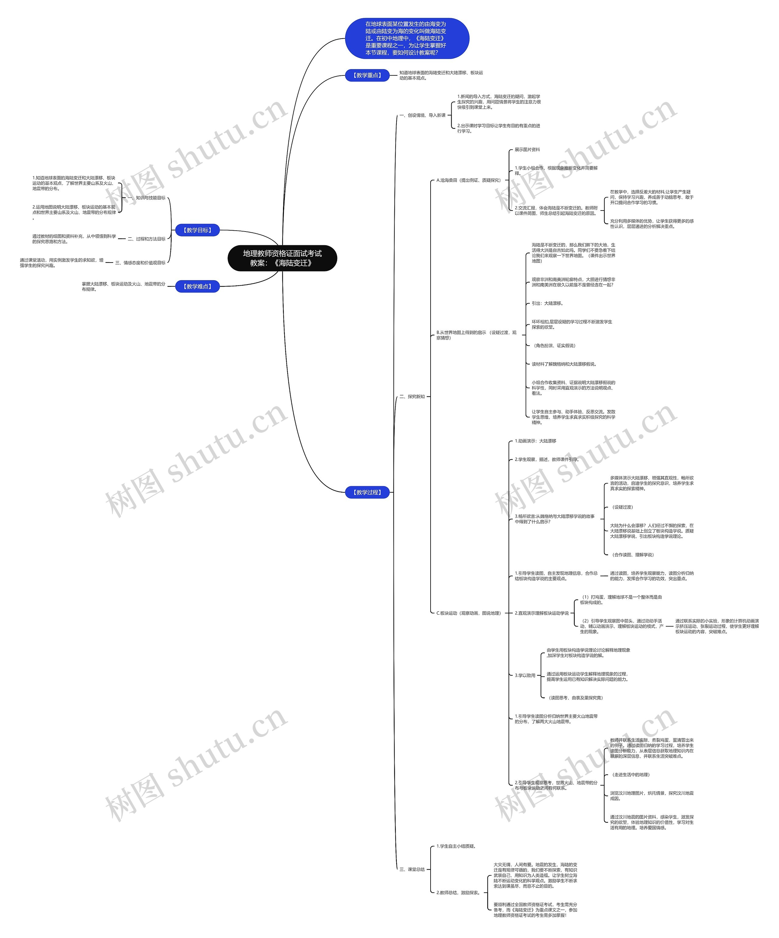 地理教师资格证面试考试教案：《海陆变迁》思维导图