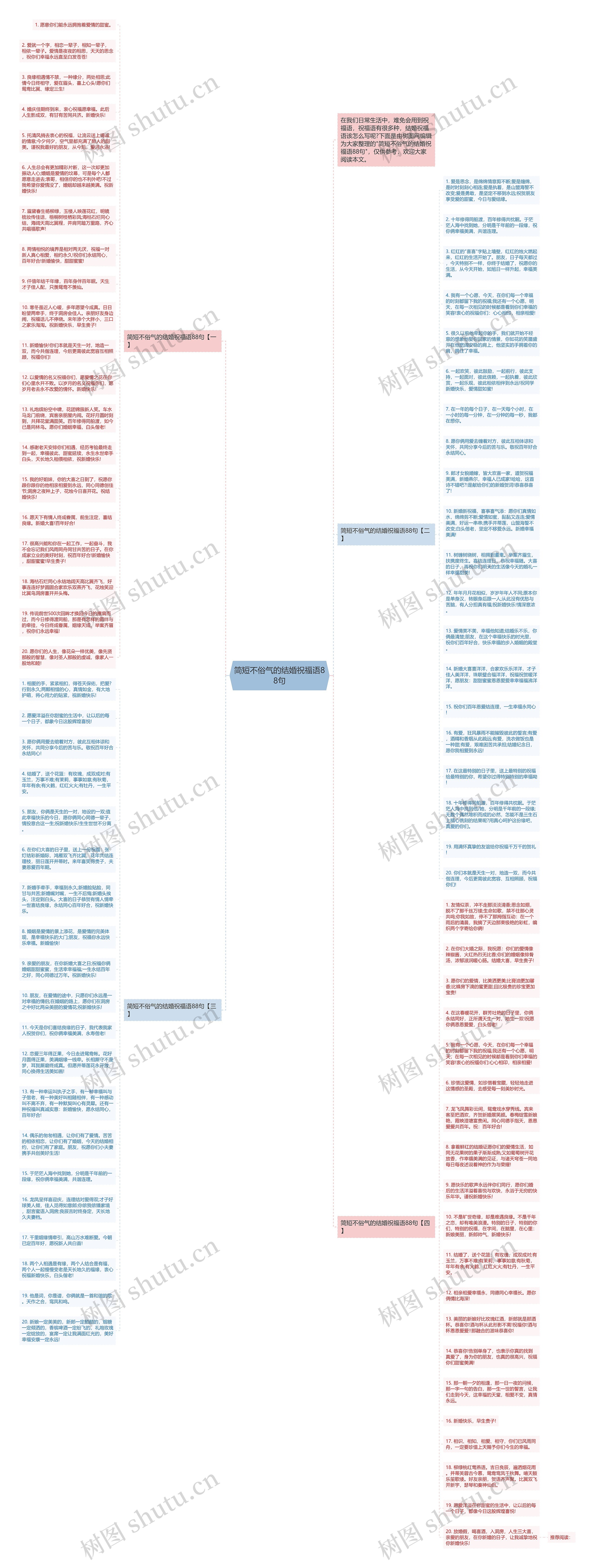 简短不俗气的结婚祝福语88句思维导图