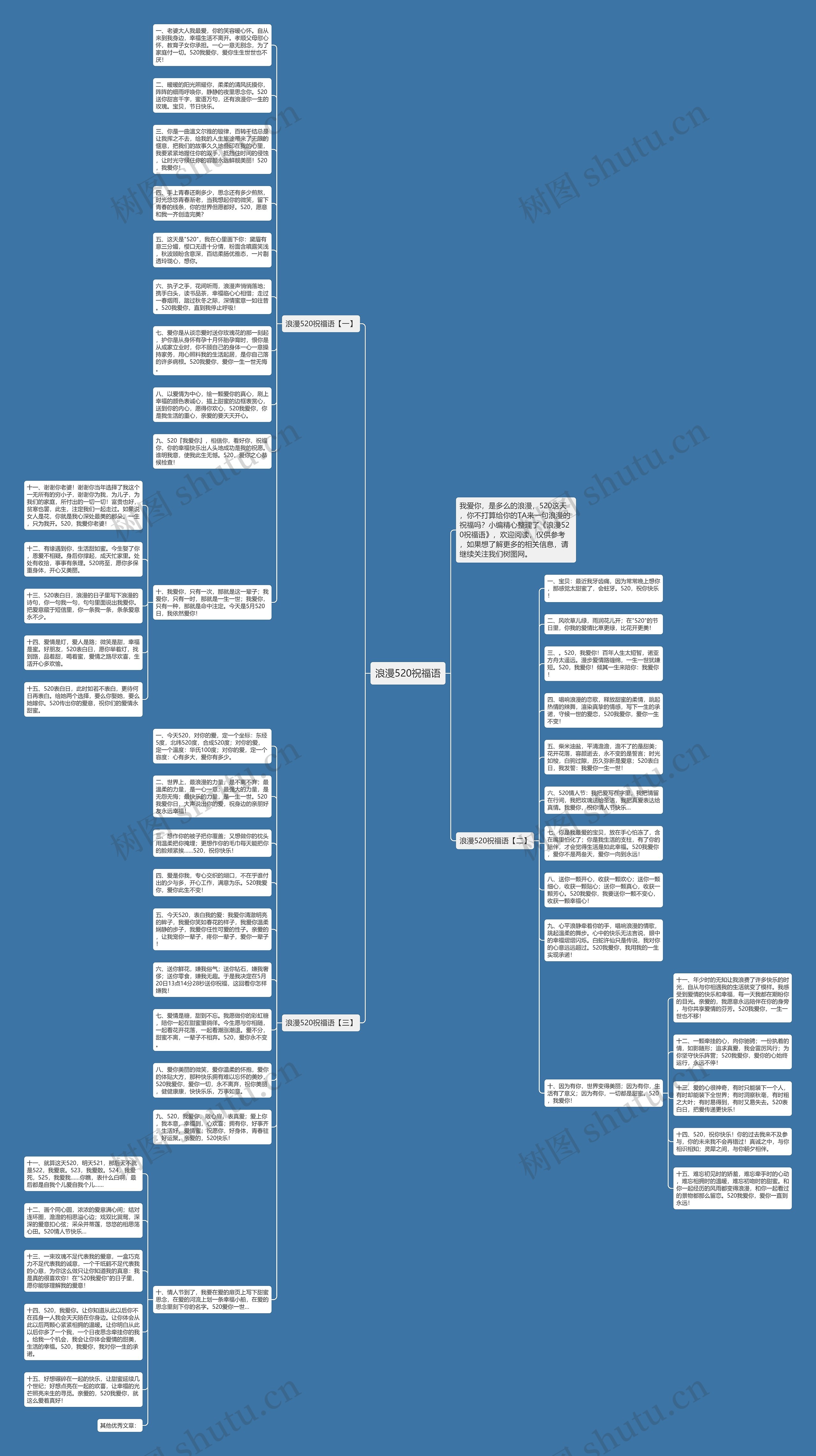 浪漫520祝福语思维导图