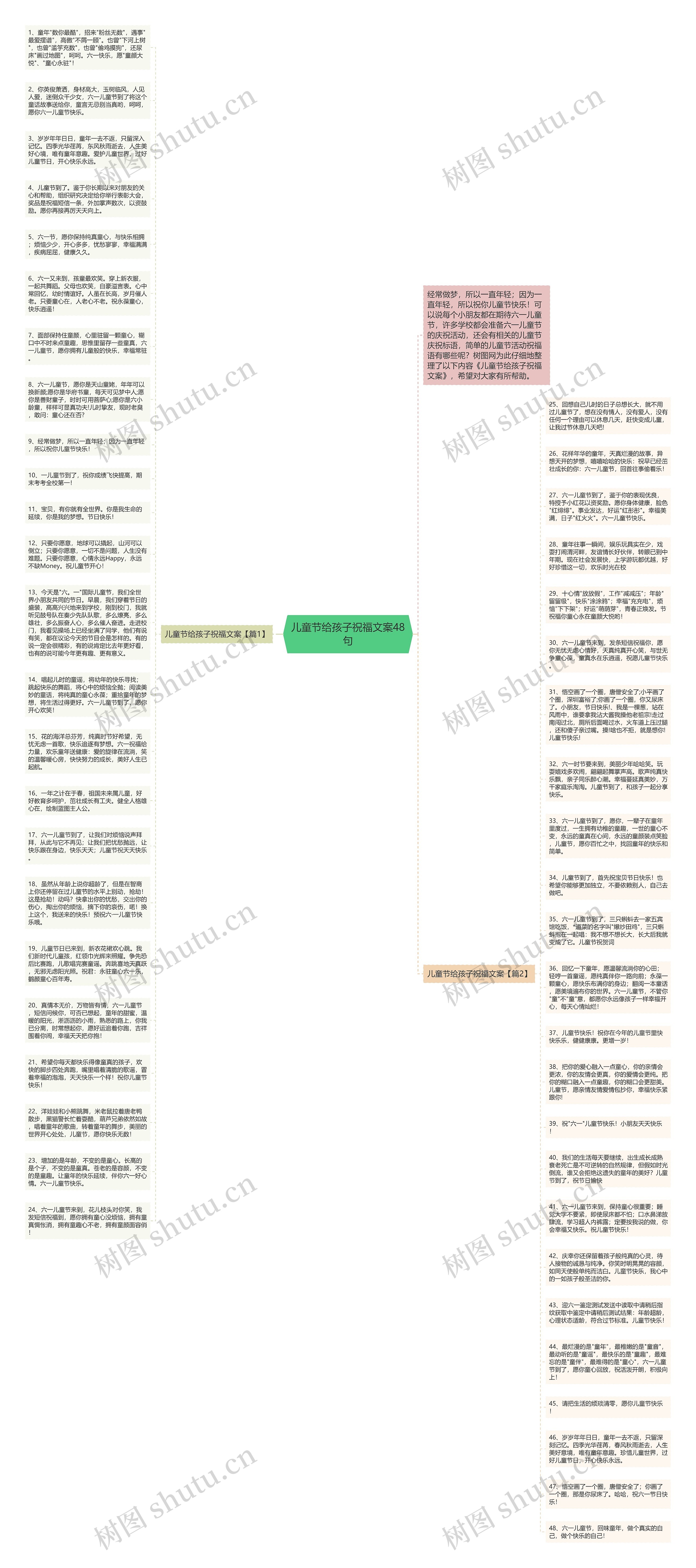儿童节给孩子祝福文案48句思维导图