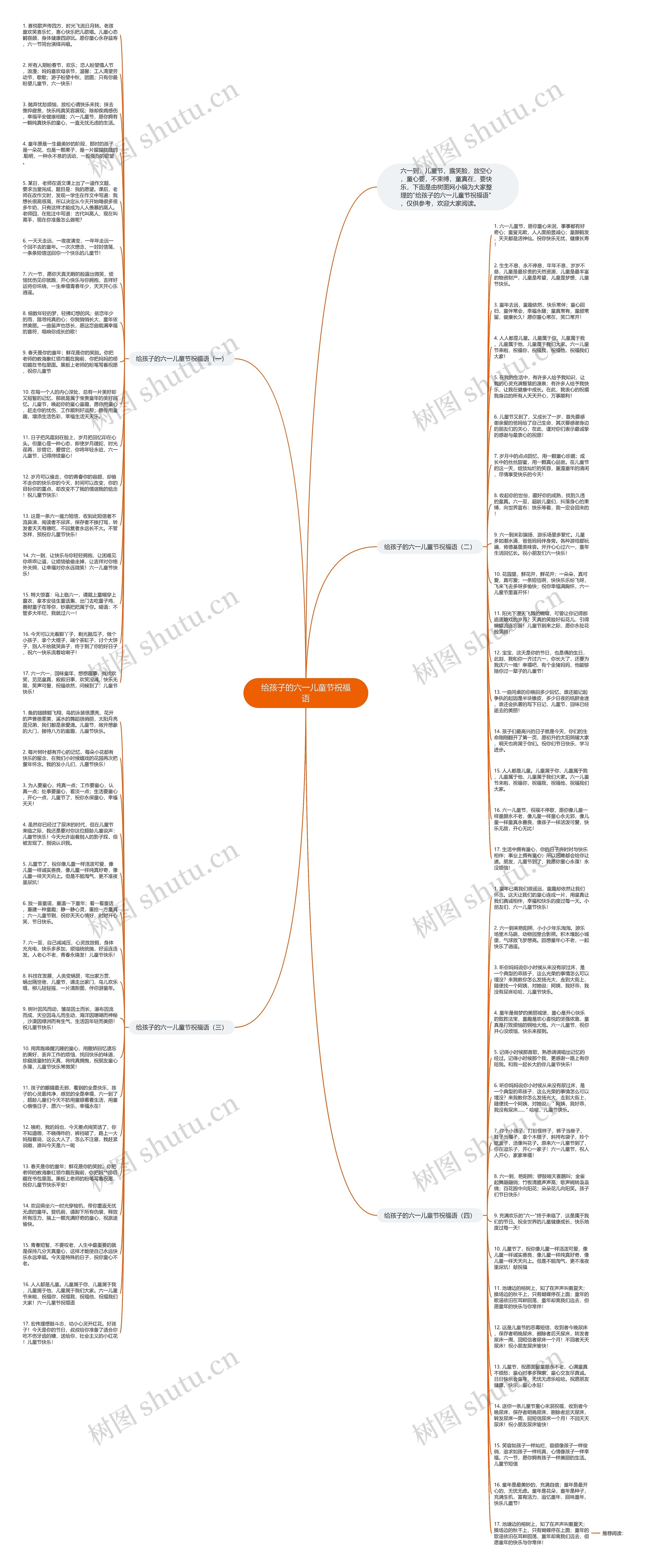 给孩子的六一儿童节祝福语思维导图