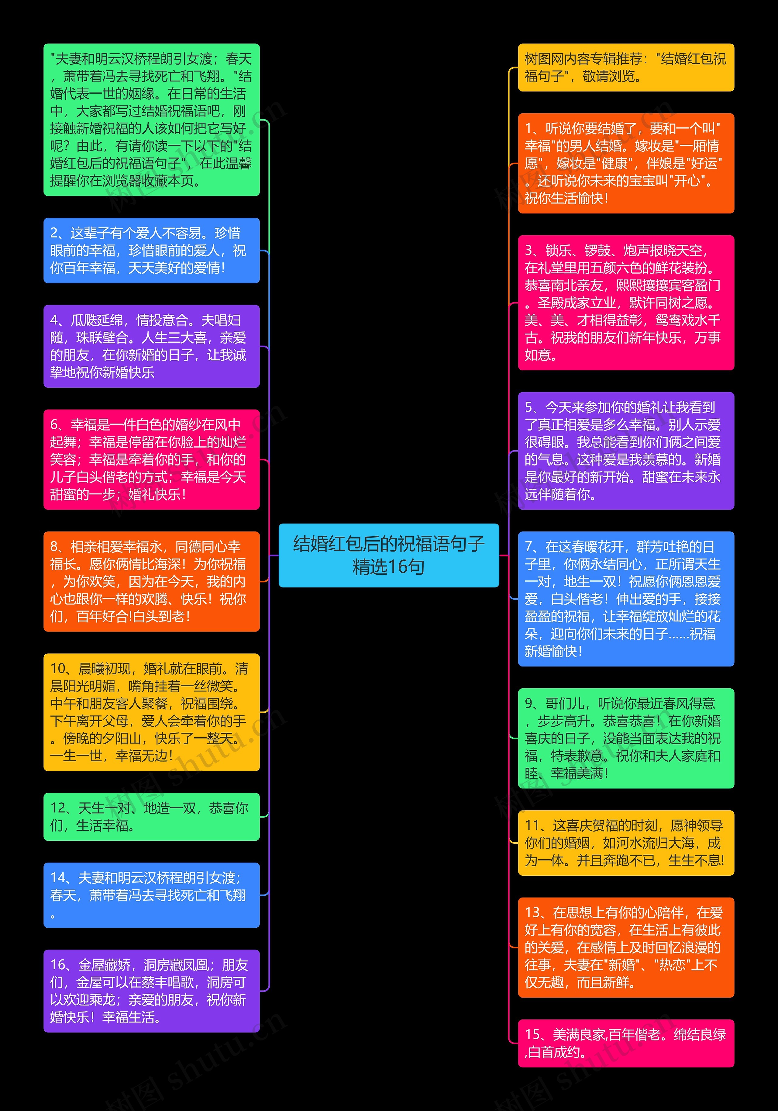 结婚红包后的祝福语句子精选16句思维导图