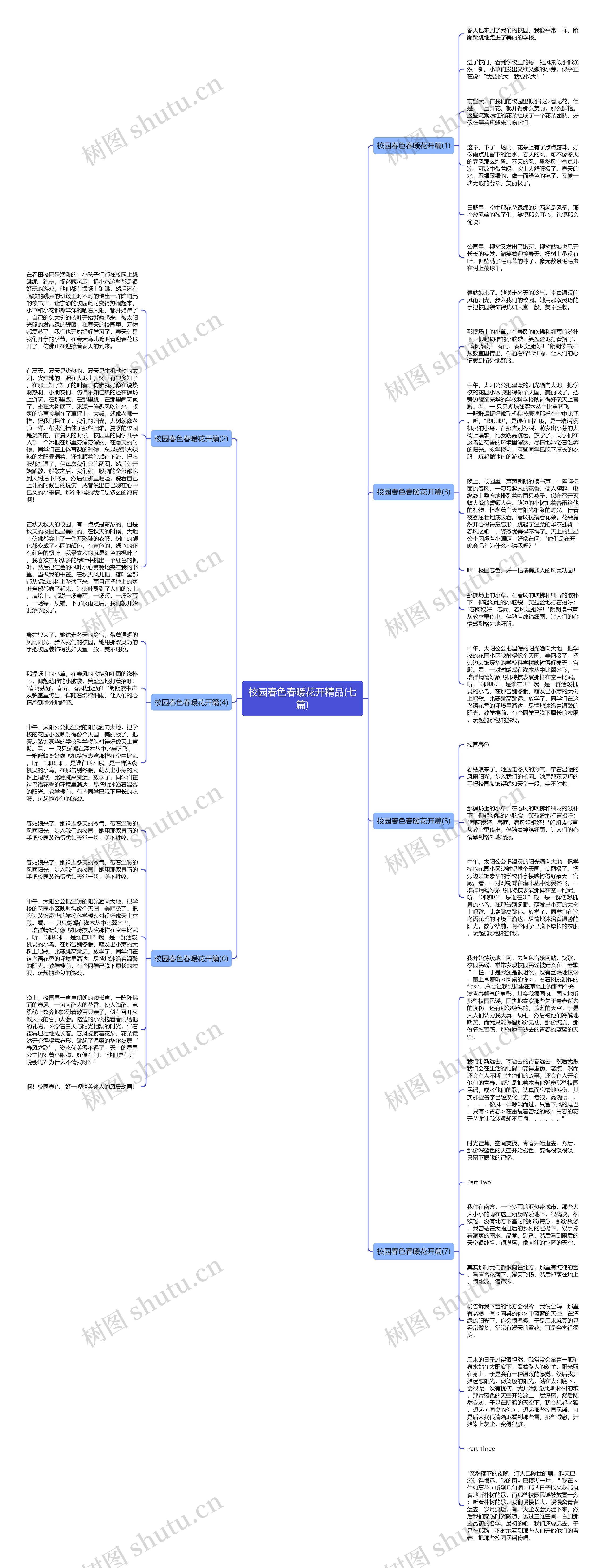 校园春色春暖花开精品(七篇)思维导图