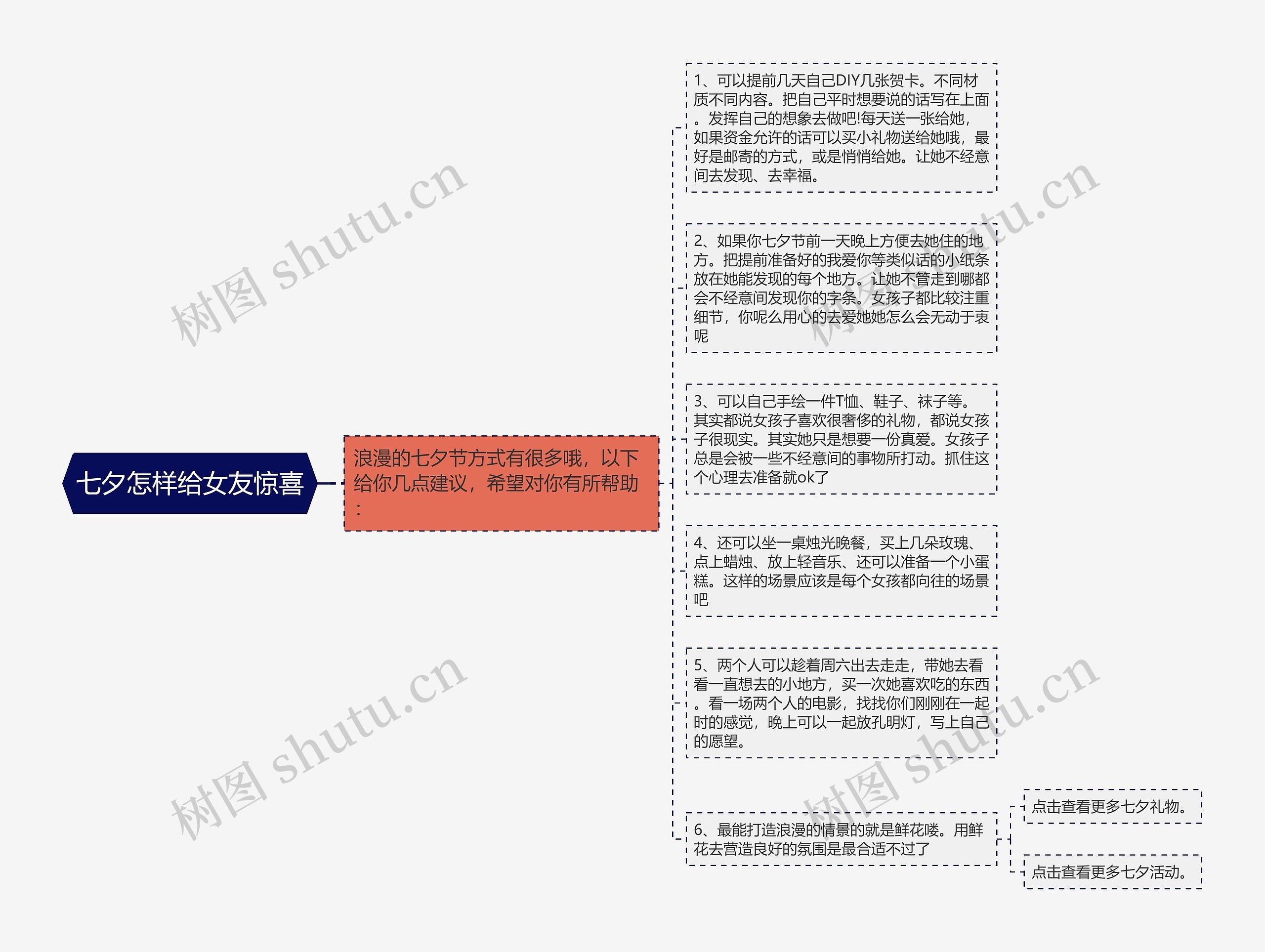 七夕怎样给女友惊喜思维导图