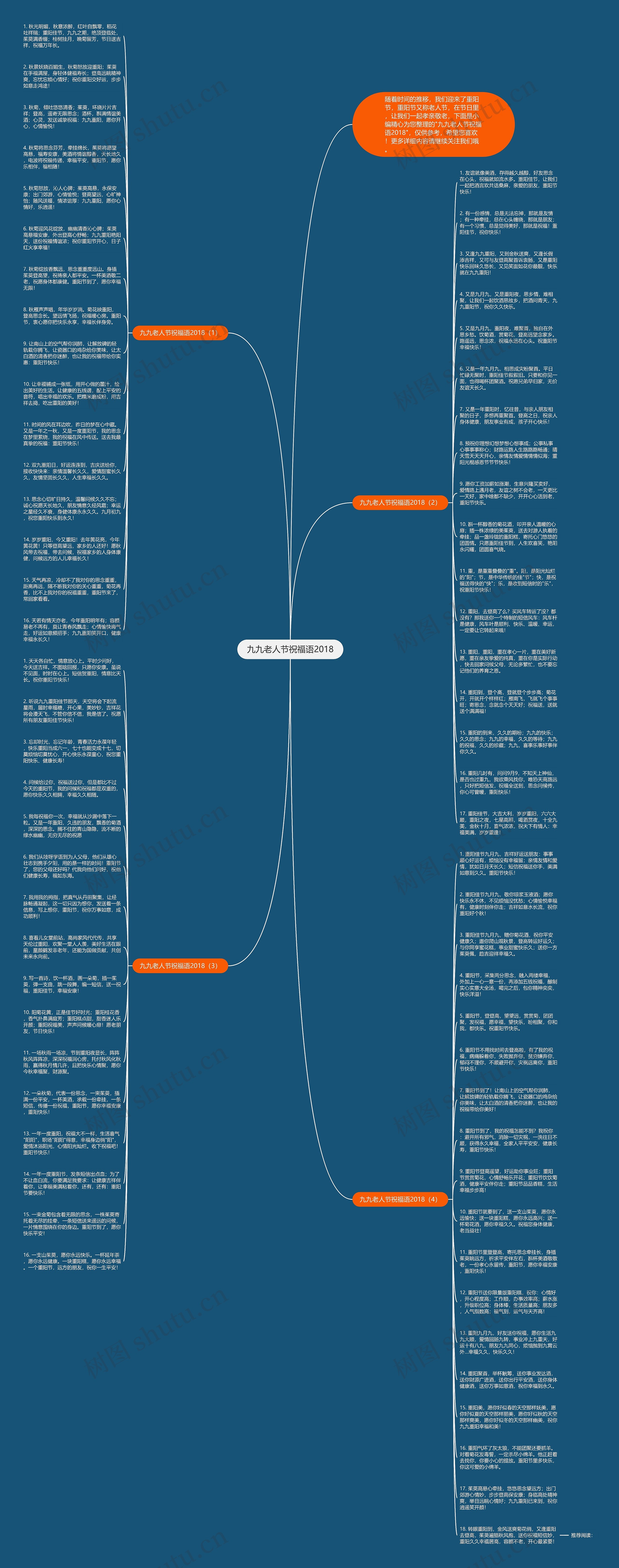 九九老人节祝福语2018思维导图