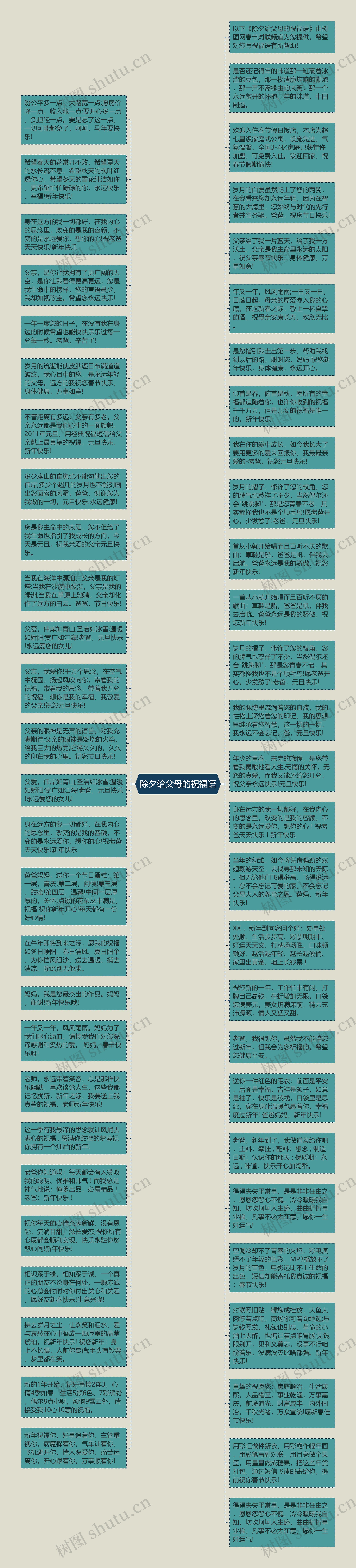 除夕给父母的祝福语思维导图