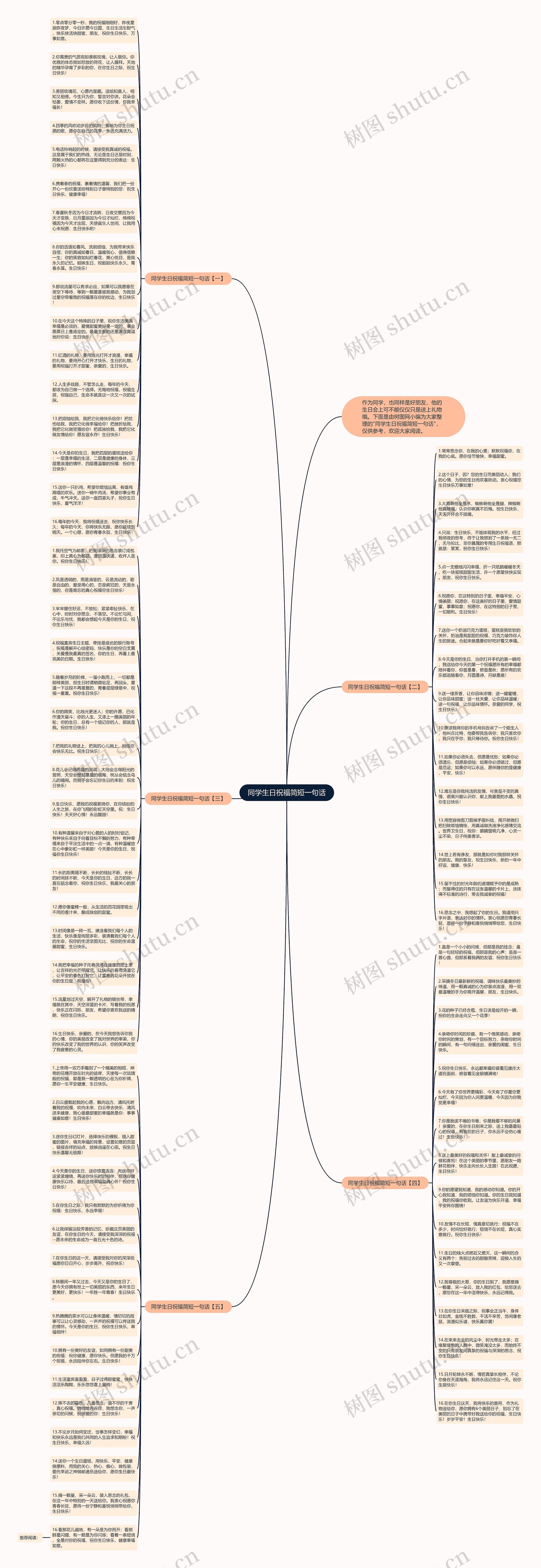 同学生日祝福简短一句话思维导图