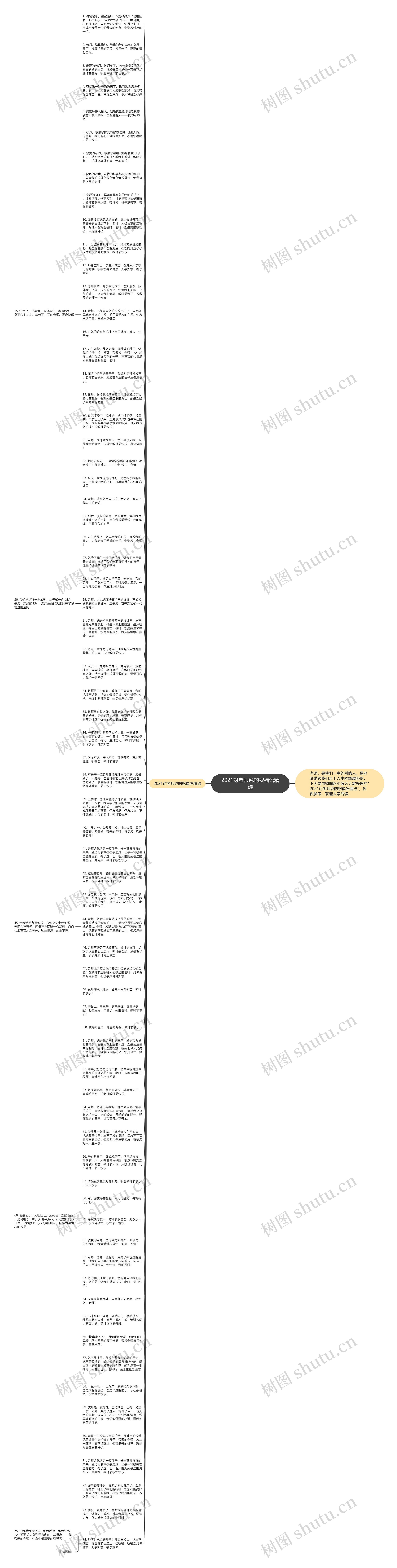 2021对老师说的祝福语精选思维导图