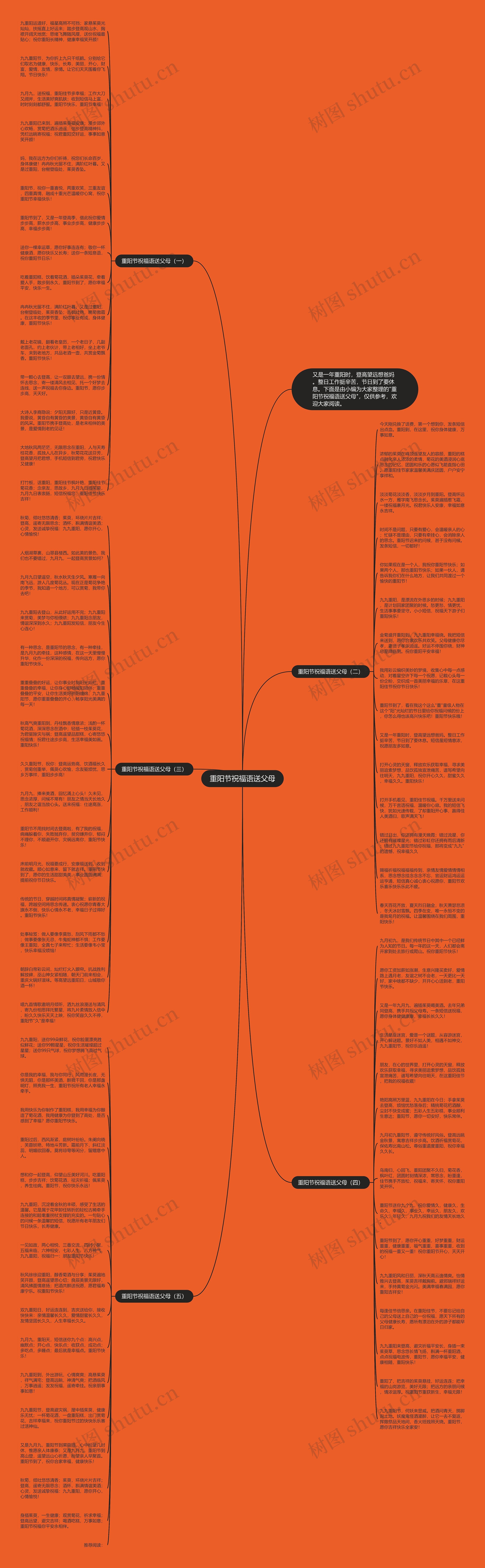 重阳节祝福语送父母思维导图