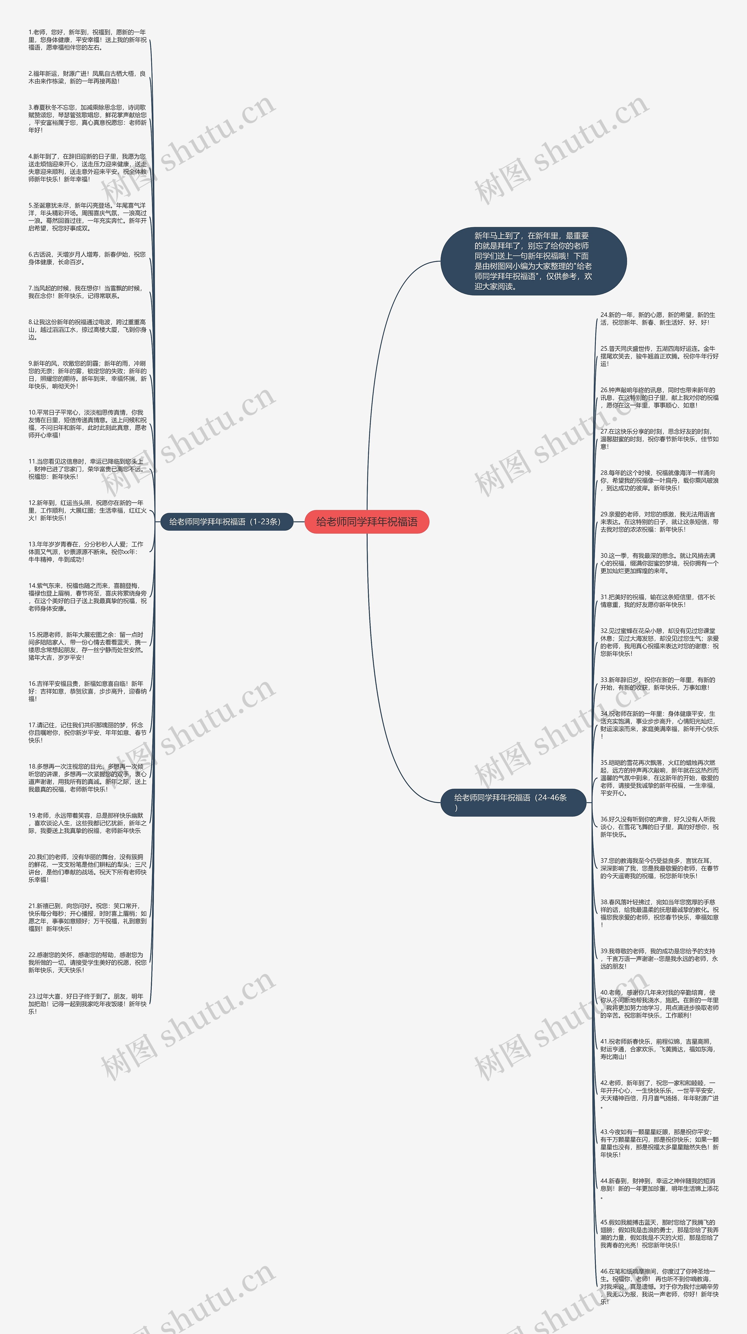 给老师同学拜年祝福语思维导图