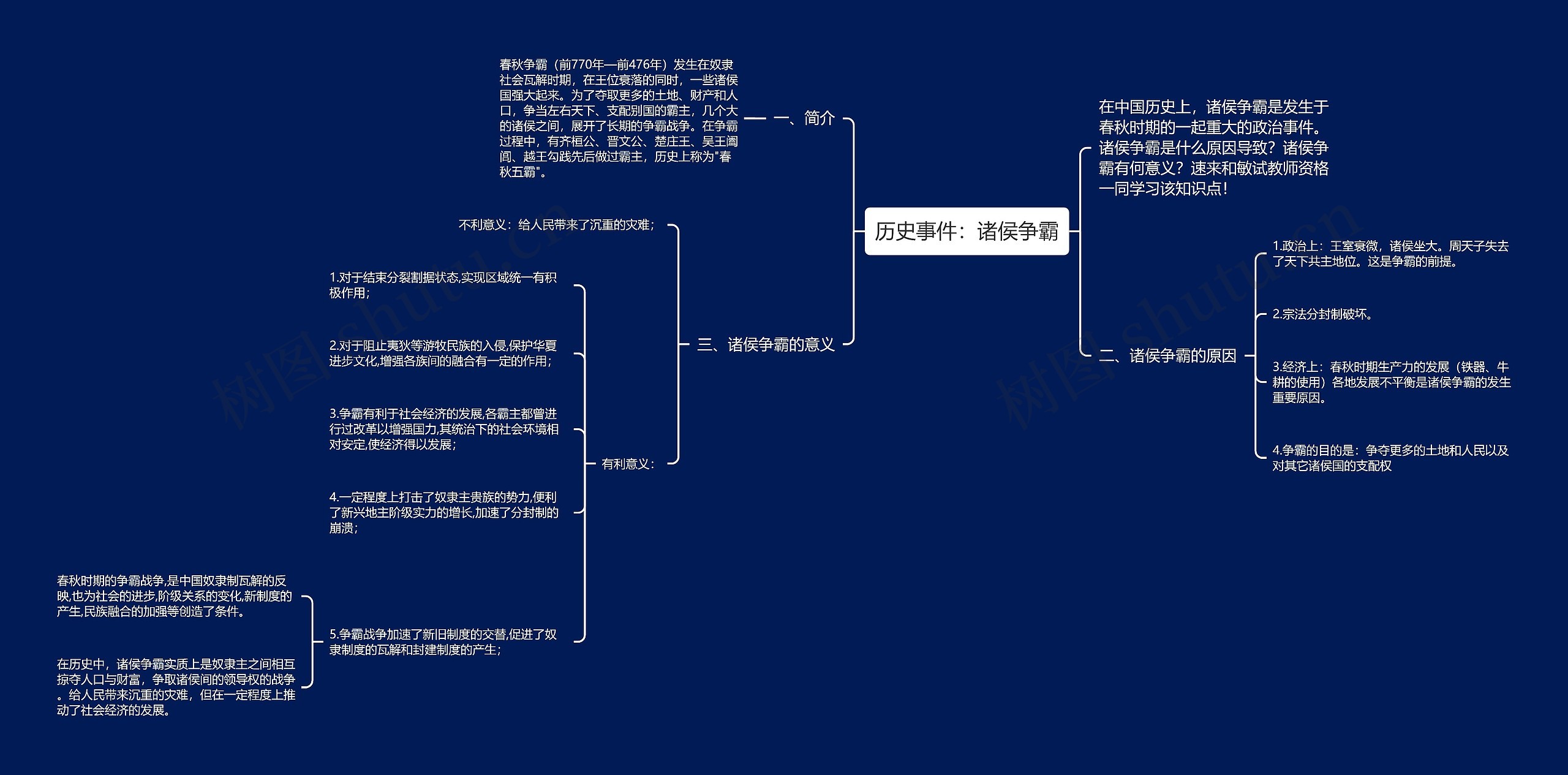 历史事件：诸侯争霸