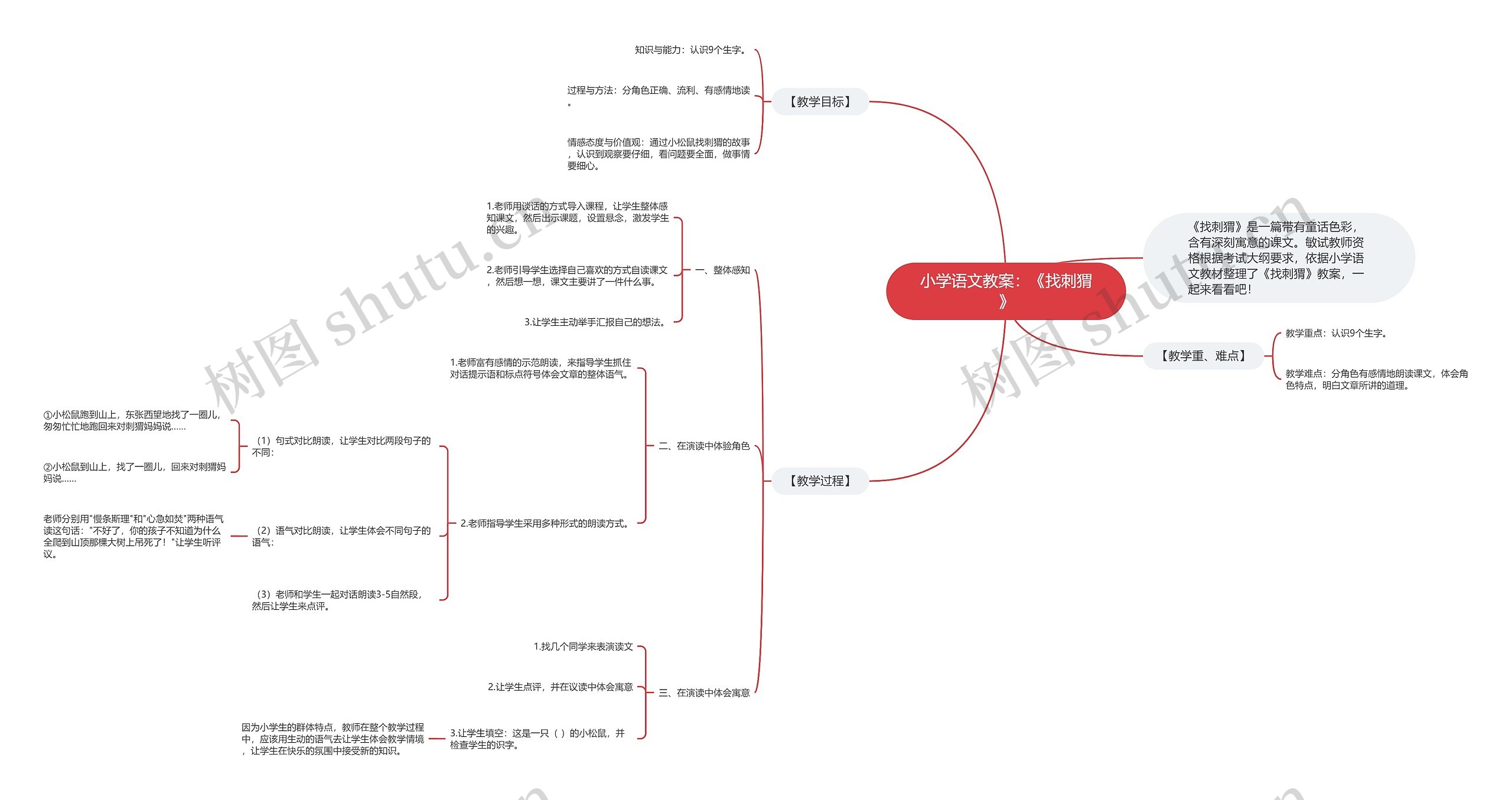 小学语文教案：《找刺猬》思维导图