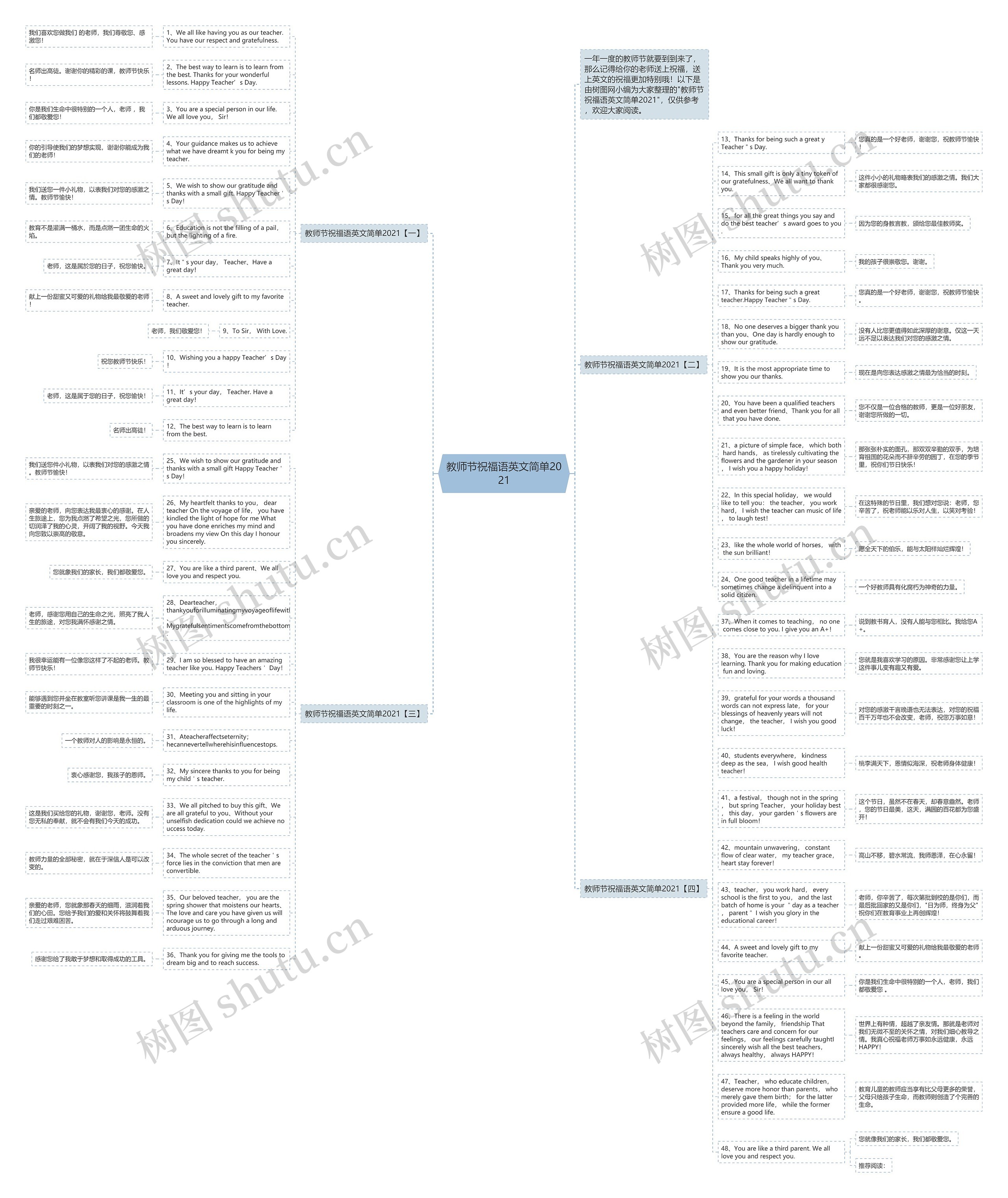 教师节祝福语英文简单2021思维导图