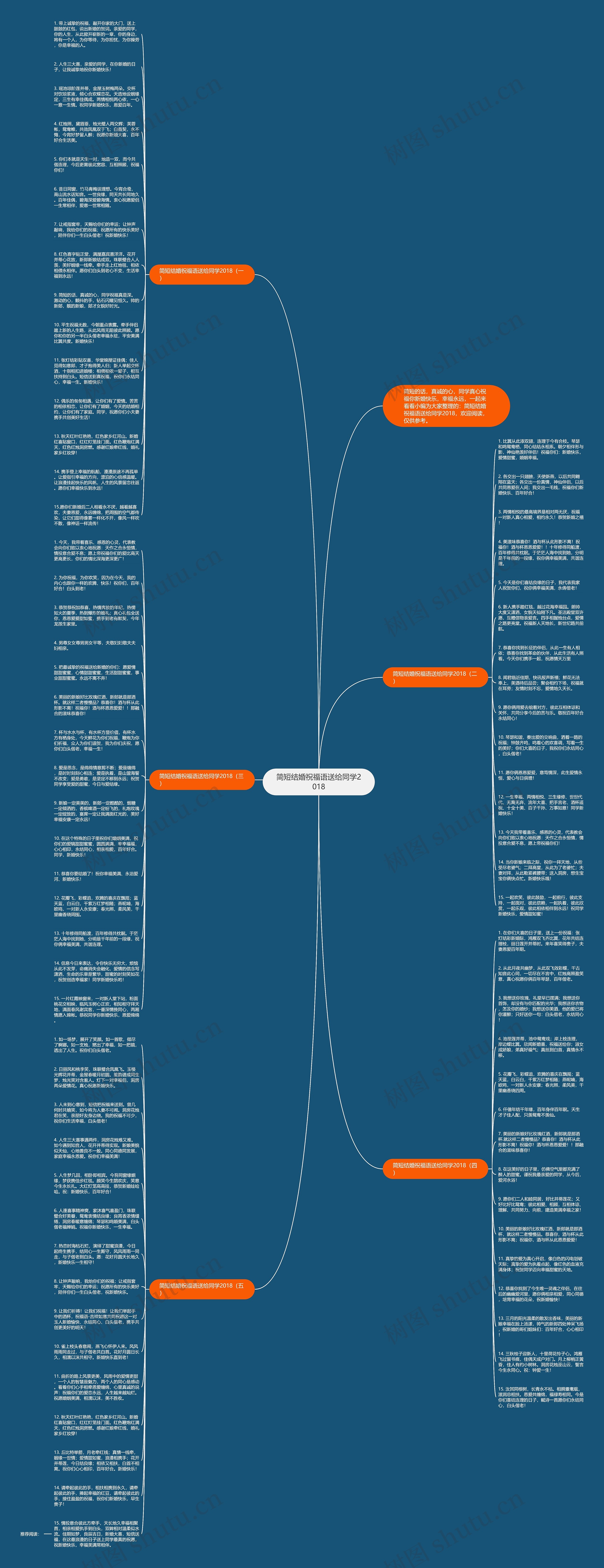 简短结婚祝福语送给同学2018思维导图