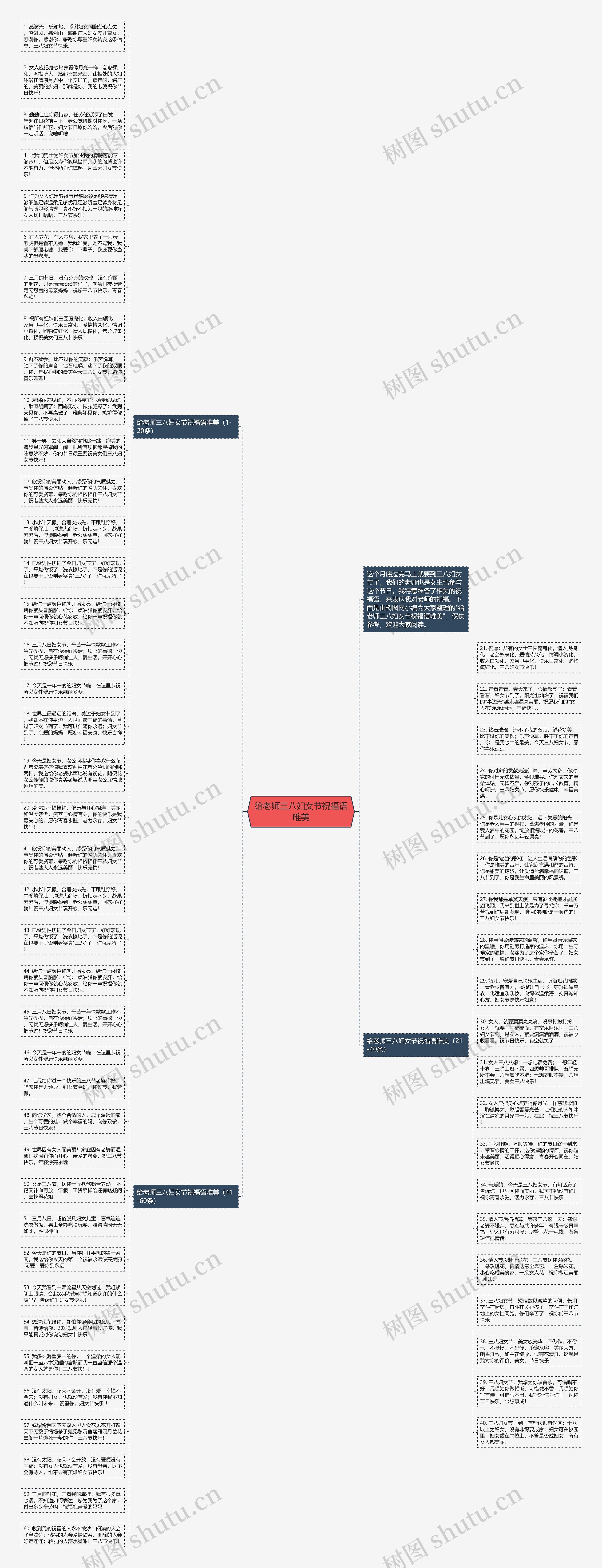 给老师三八妇女节祝福语唯美思维导图