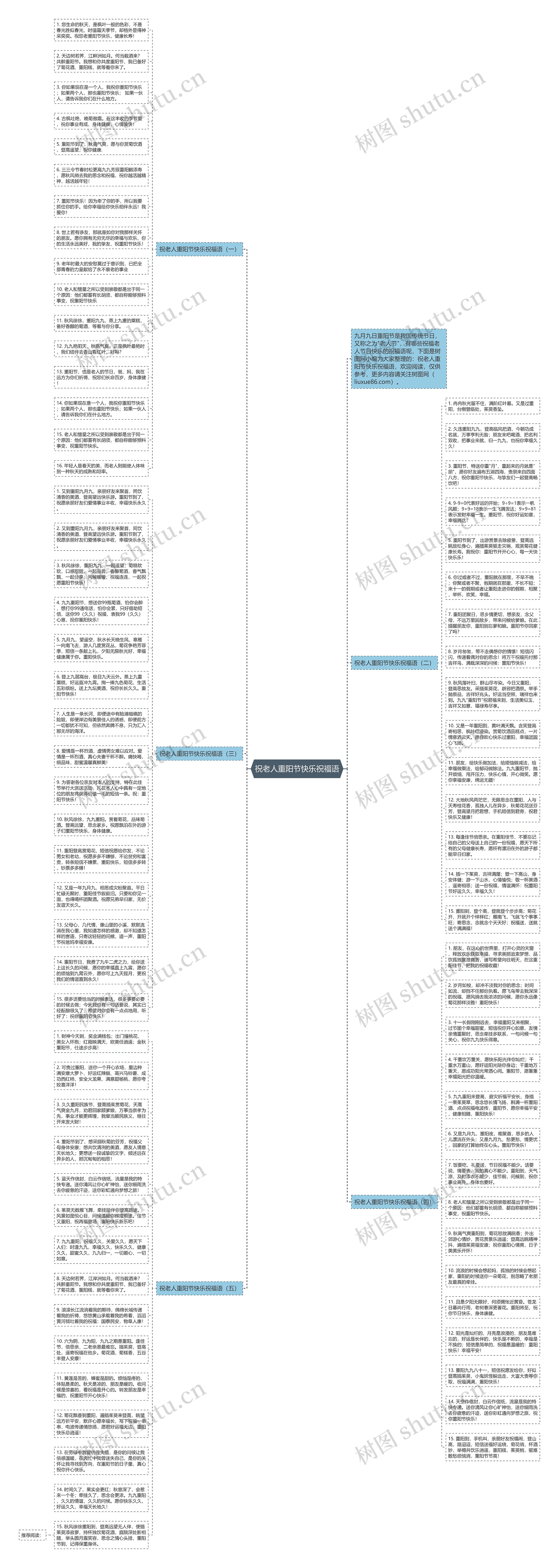 祝老人重阳节快乐祝福语思维导图