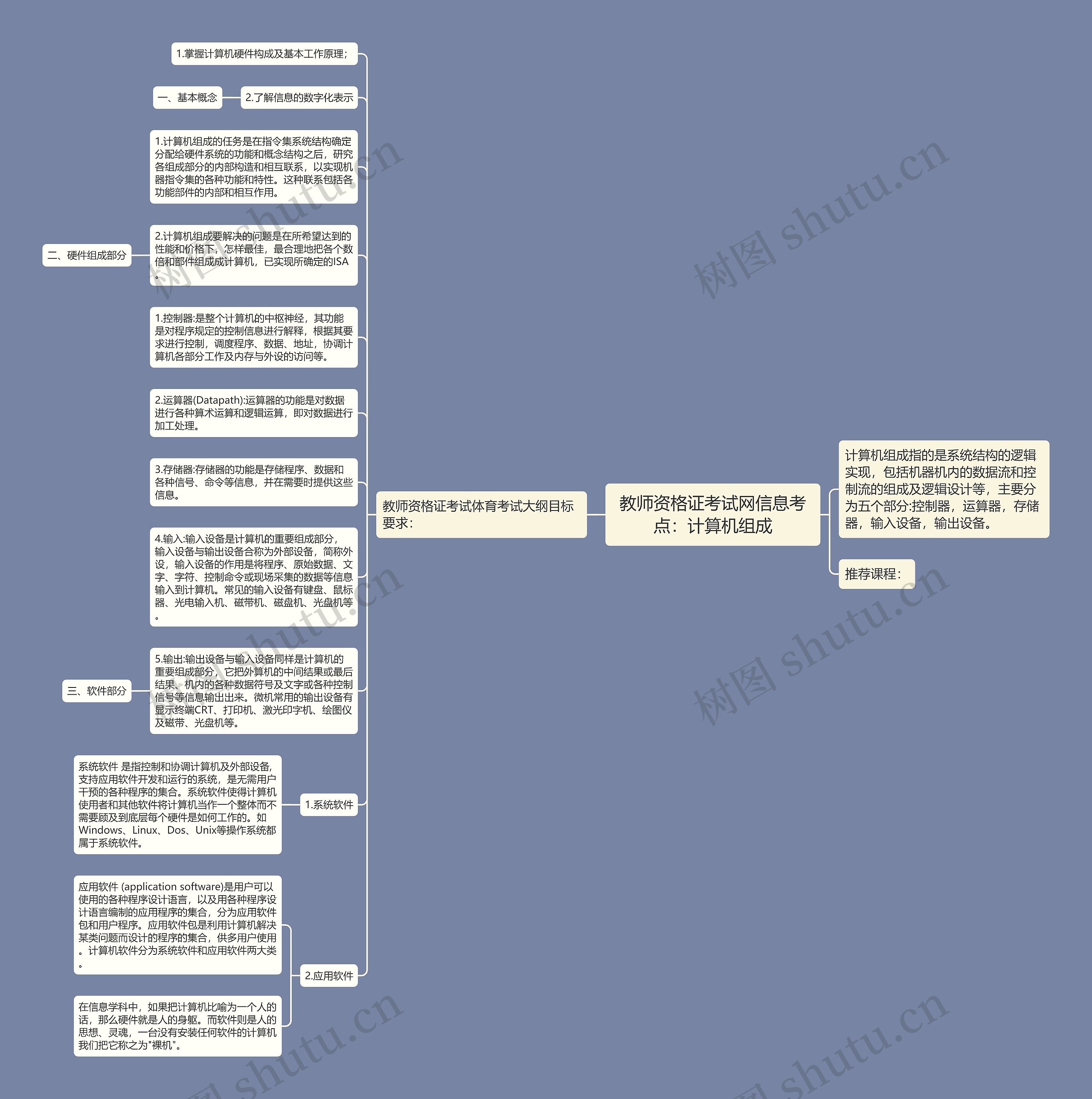 教师资格证考试网信息考点：计算机组成思维导图