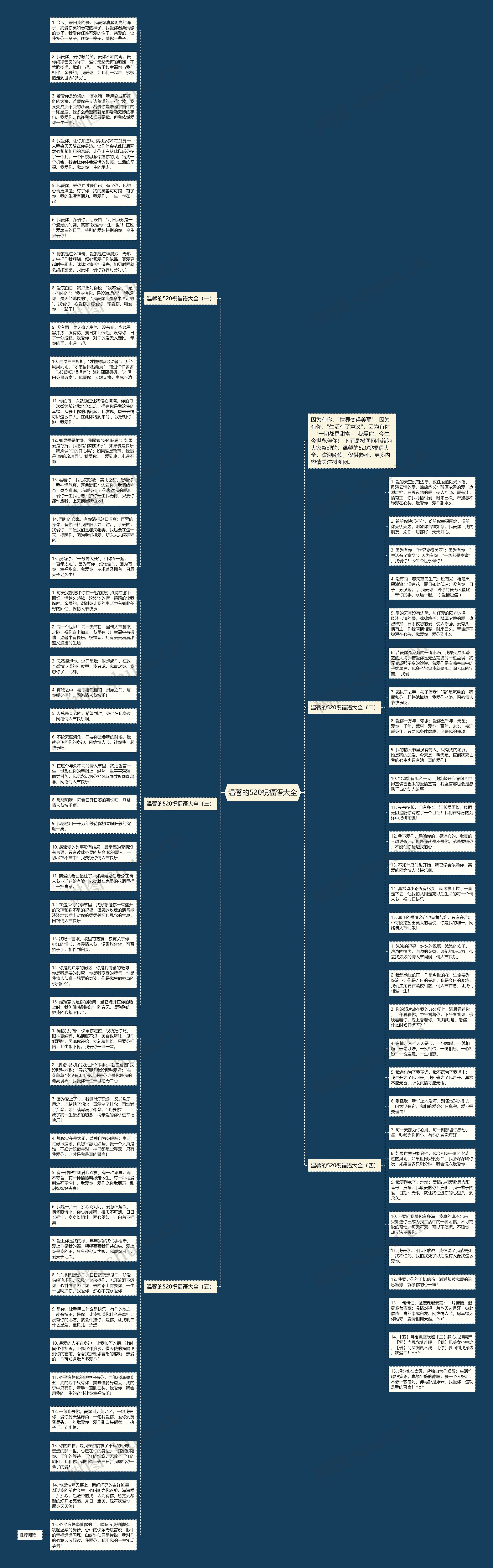 温馨的520祝福语大全思维导图