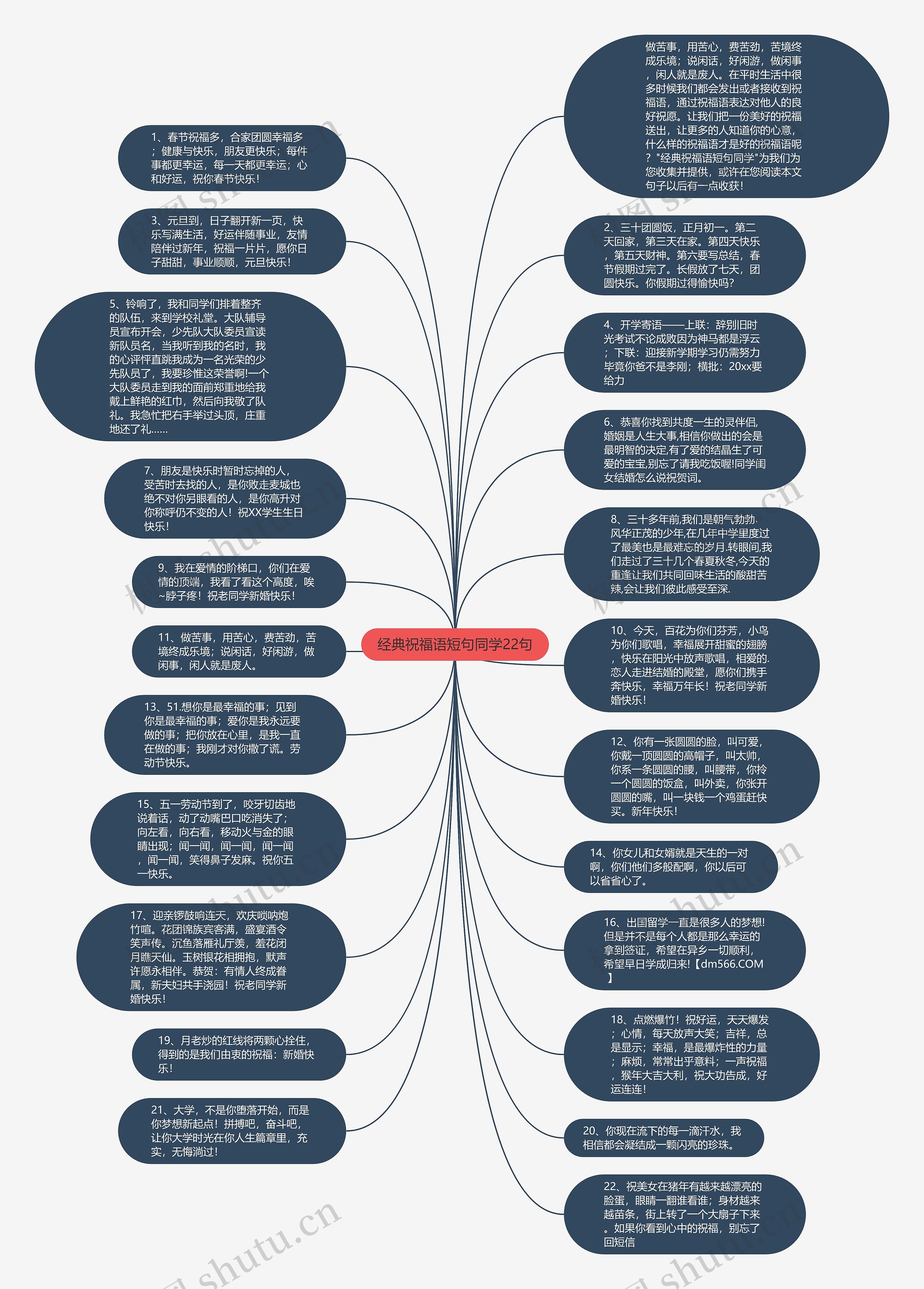 经典祝福语短句同学22句思维导图高清图 经典祝福语短句同学22句思维导图