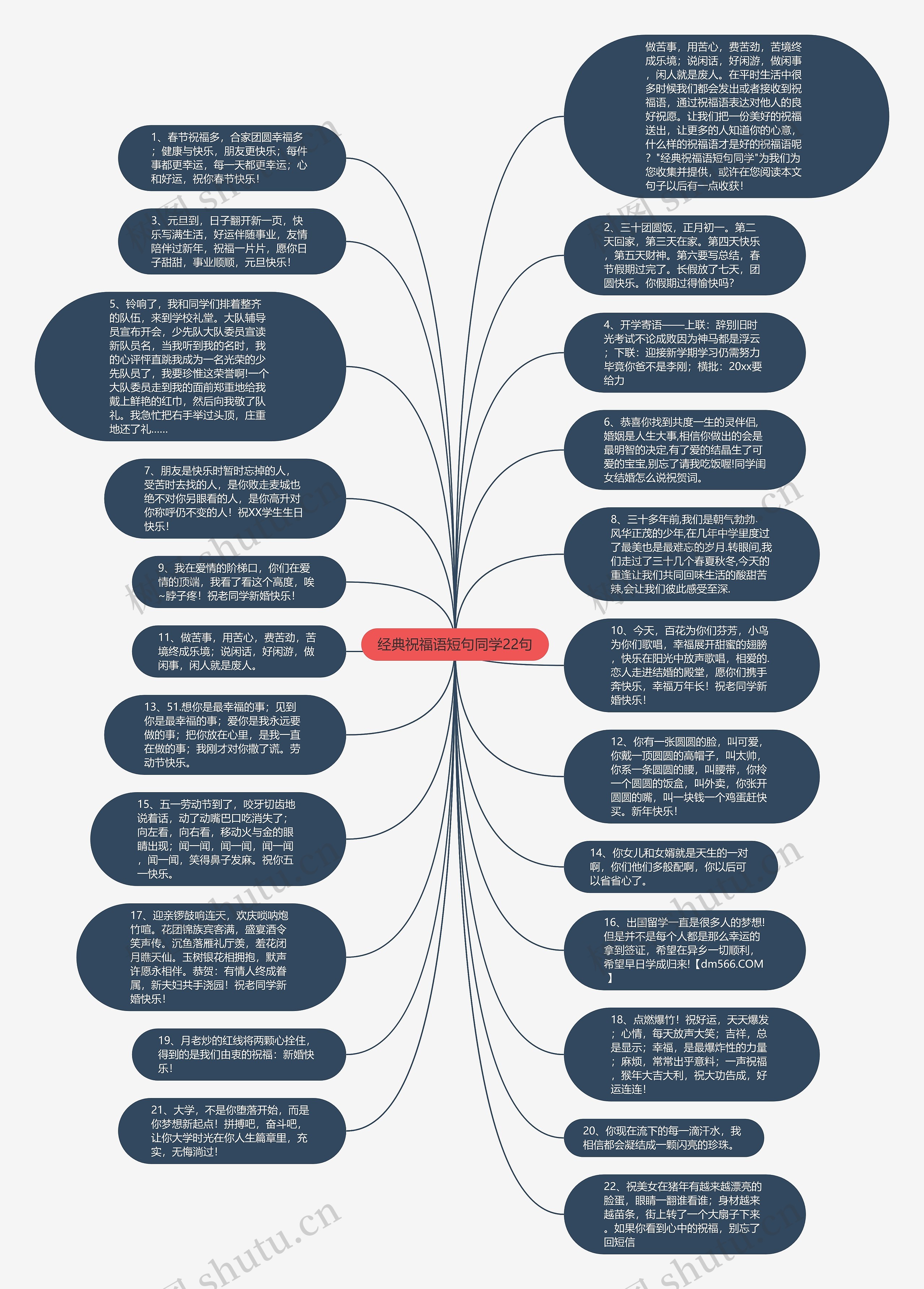 经典祝福语短句同学22句思维导图