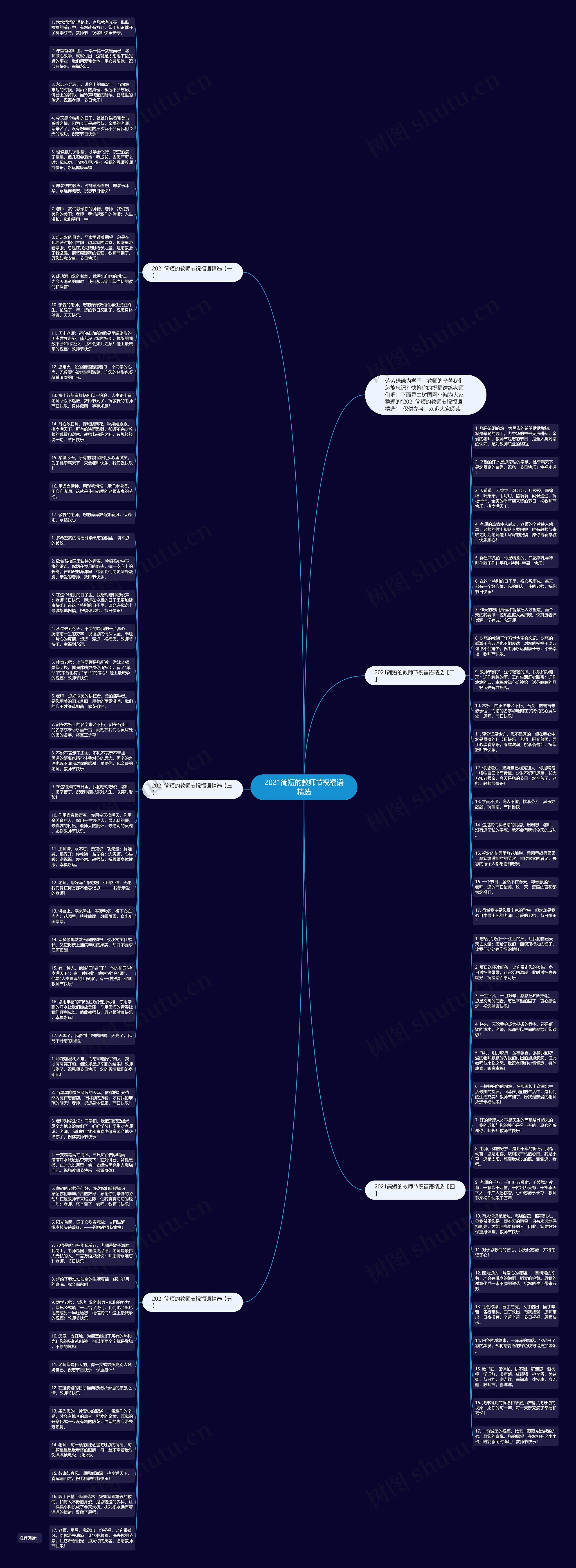 2021简短的教师节祝福语精选思维导图