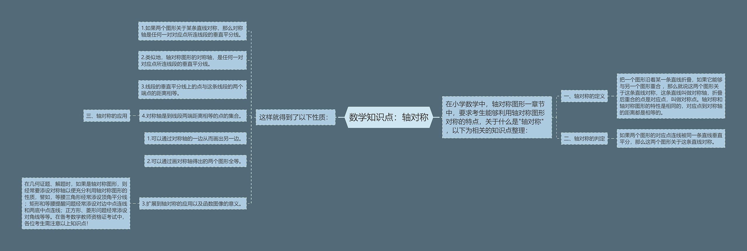 数学知识点：轴对称