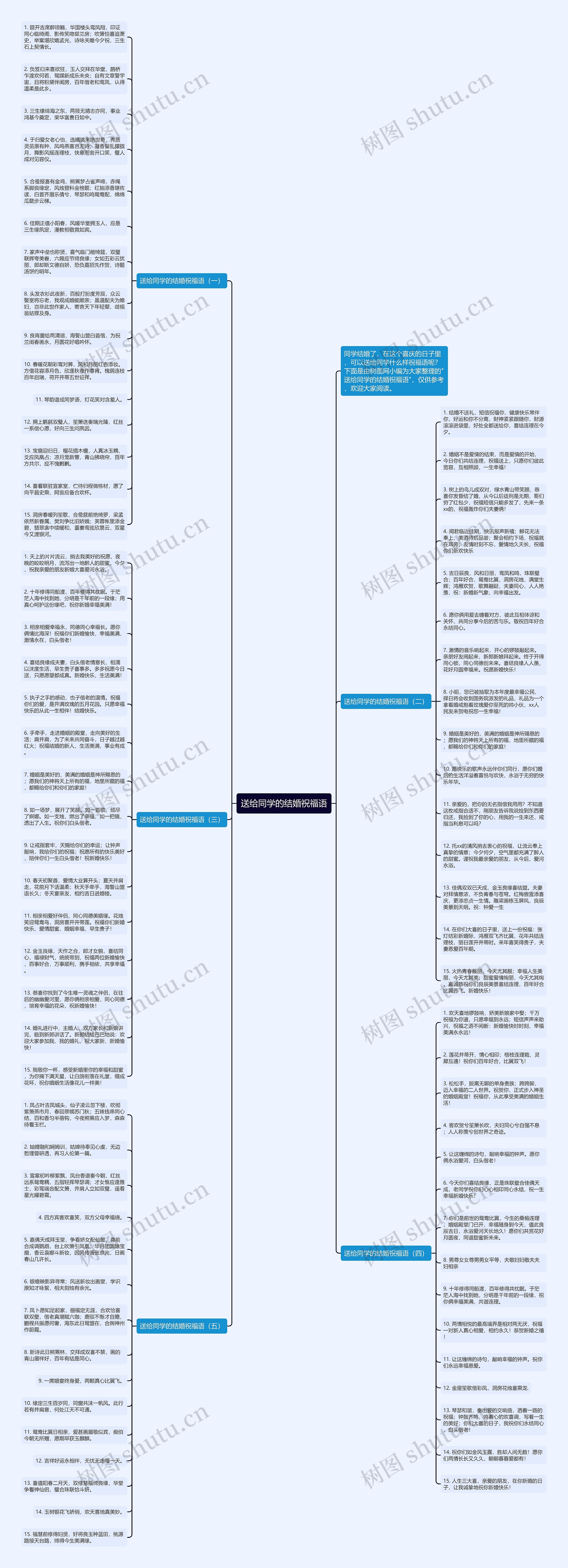 送给同学的结婚祝福语思维导图