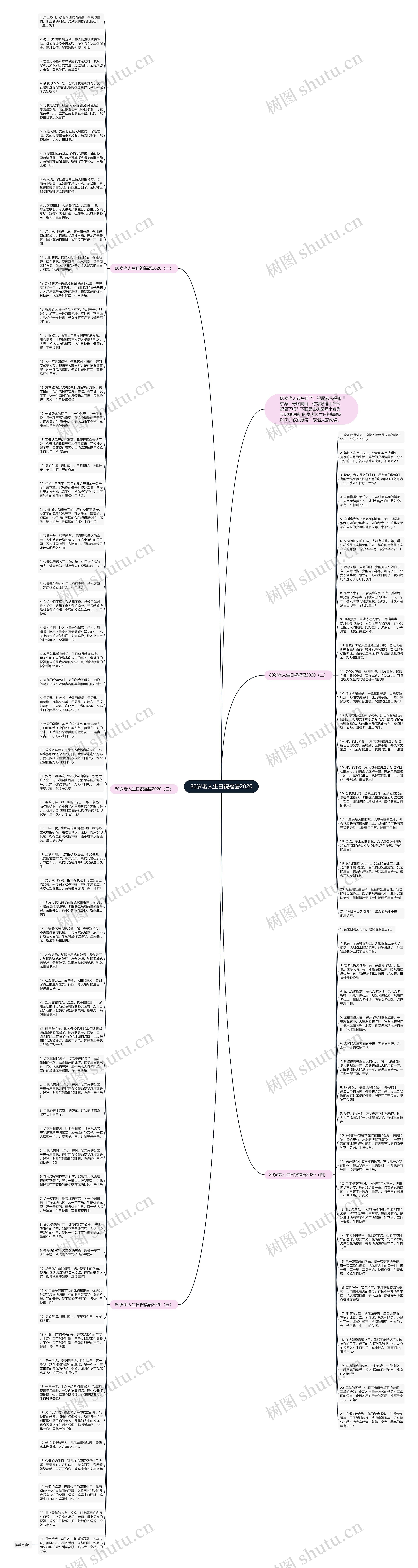 80岁老人生日祝福语2020思维导图