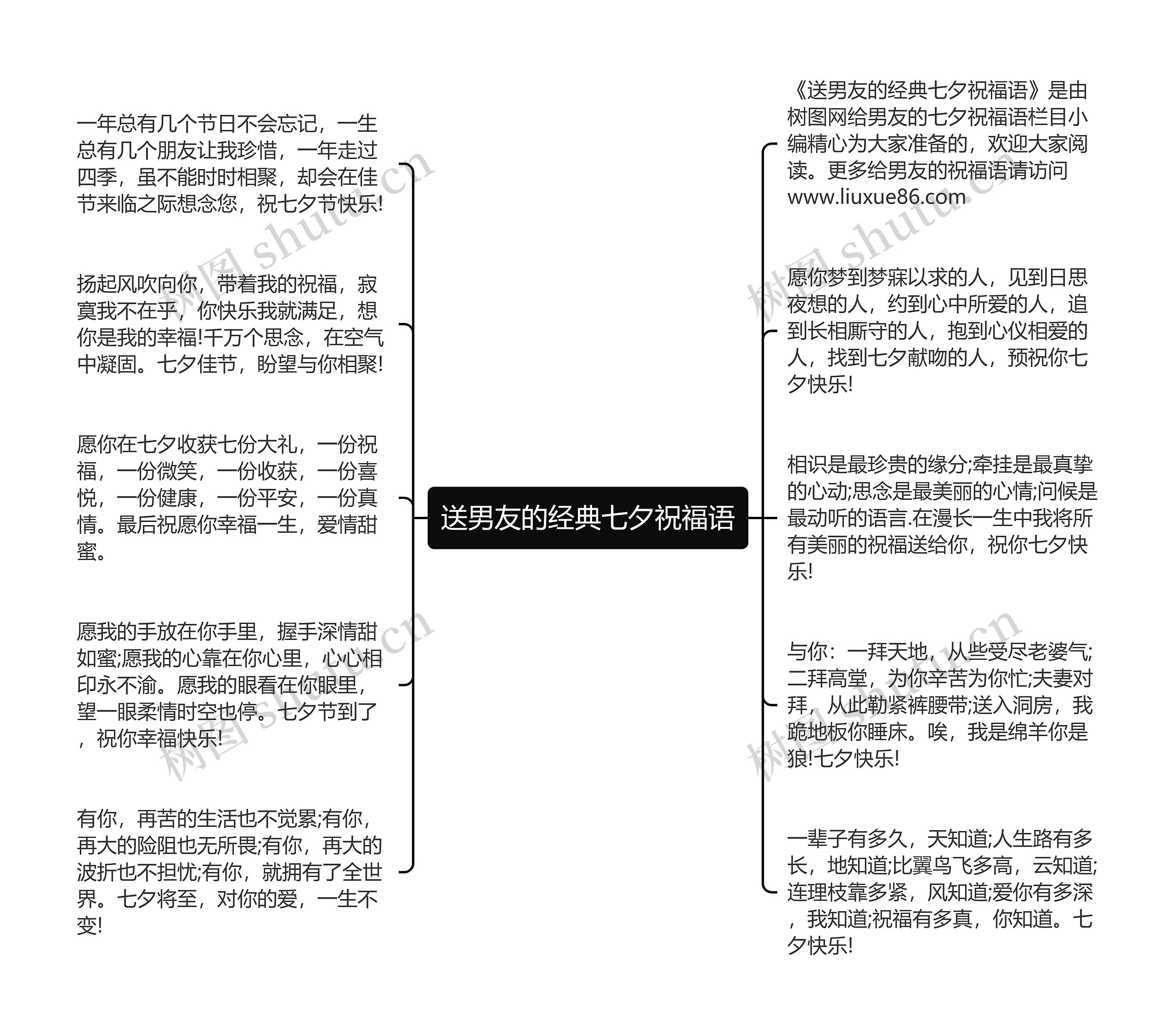 送男友的经典七夕祝福语思维导图