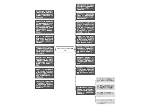 元宵节给父母的祝福语集锦思维导图