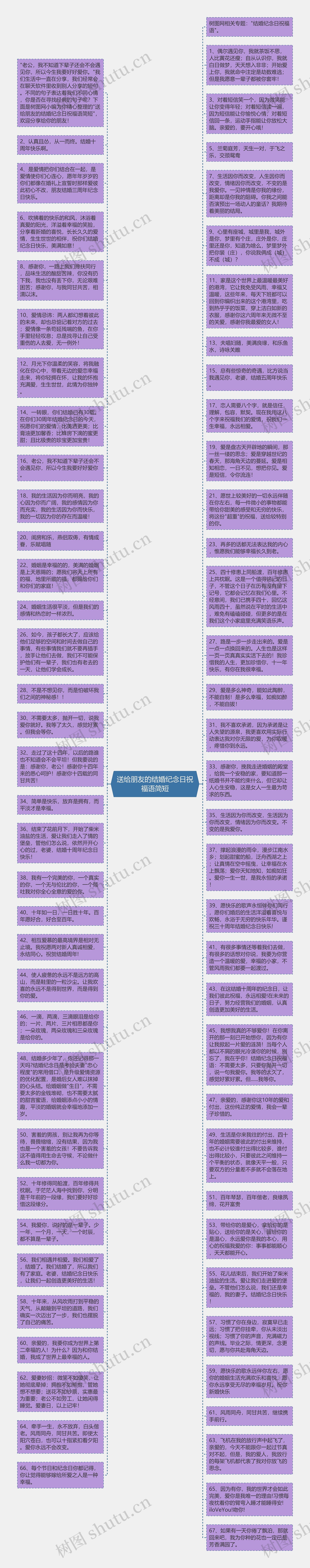 送给朋友的结婚纪念日祝福语简短思维导图