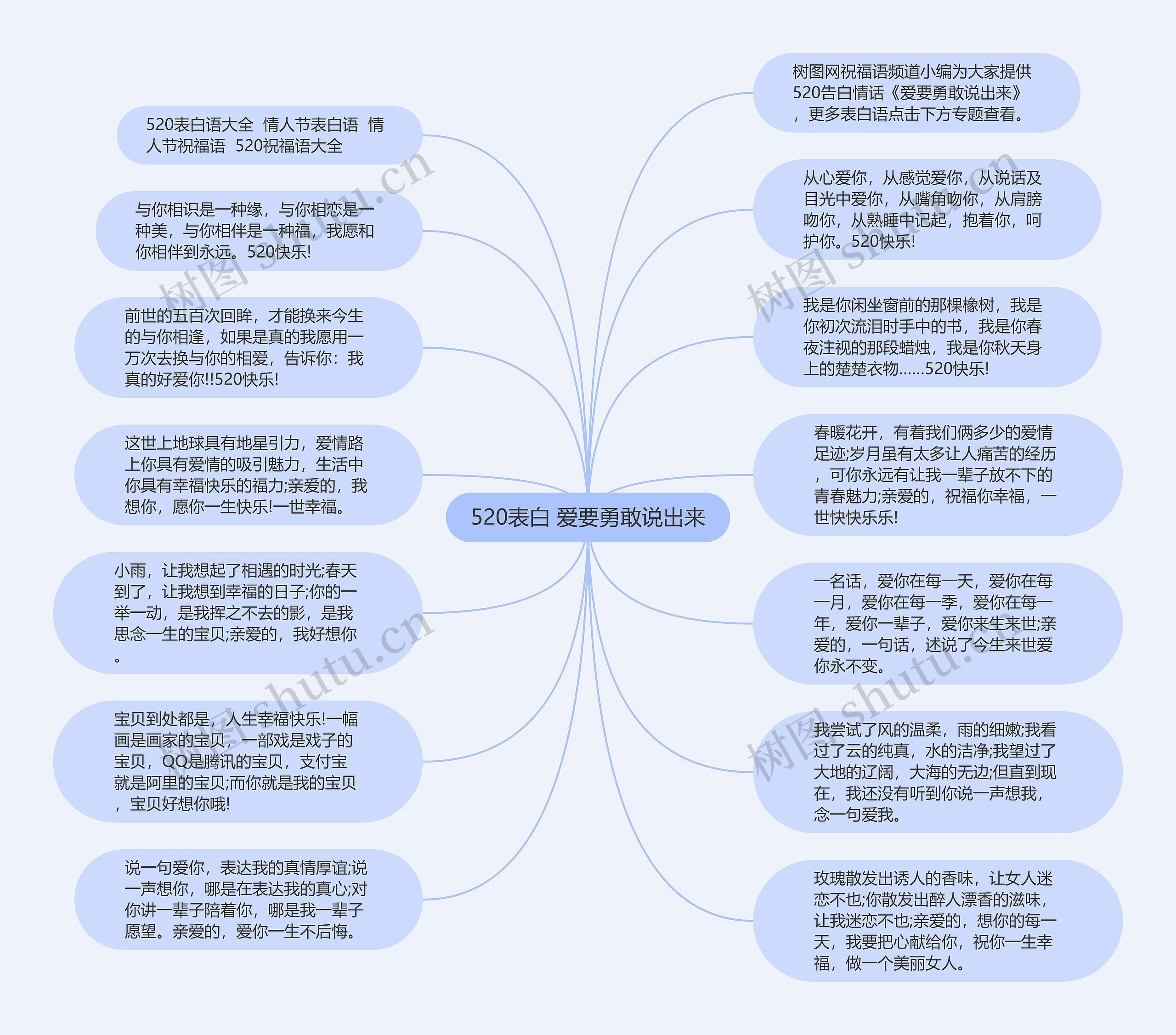 520表白 爱要勇敢说出来