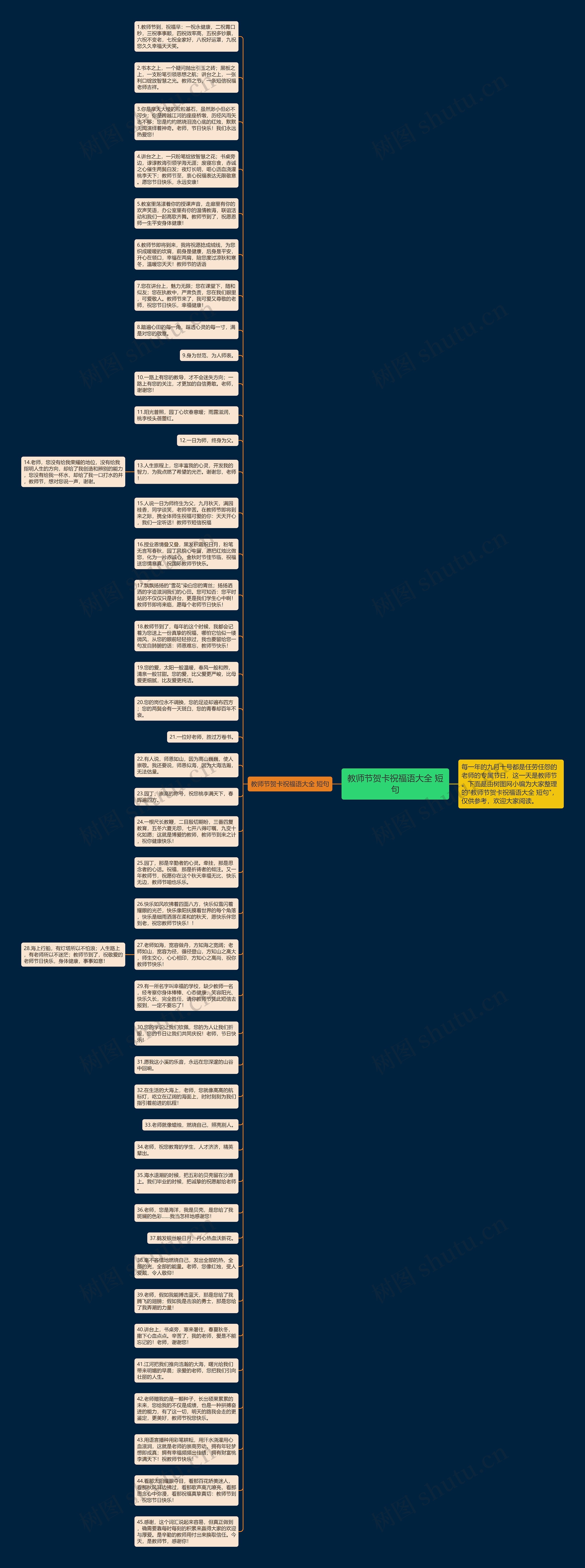 教师节贺卡祝福语大全 短句思维导图