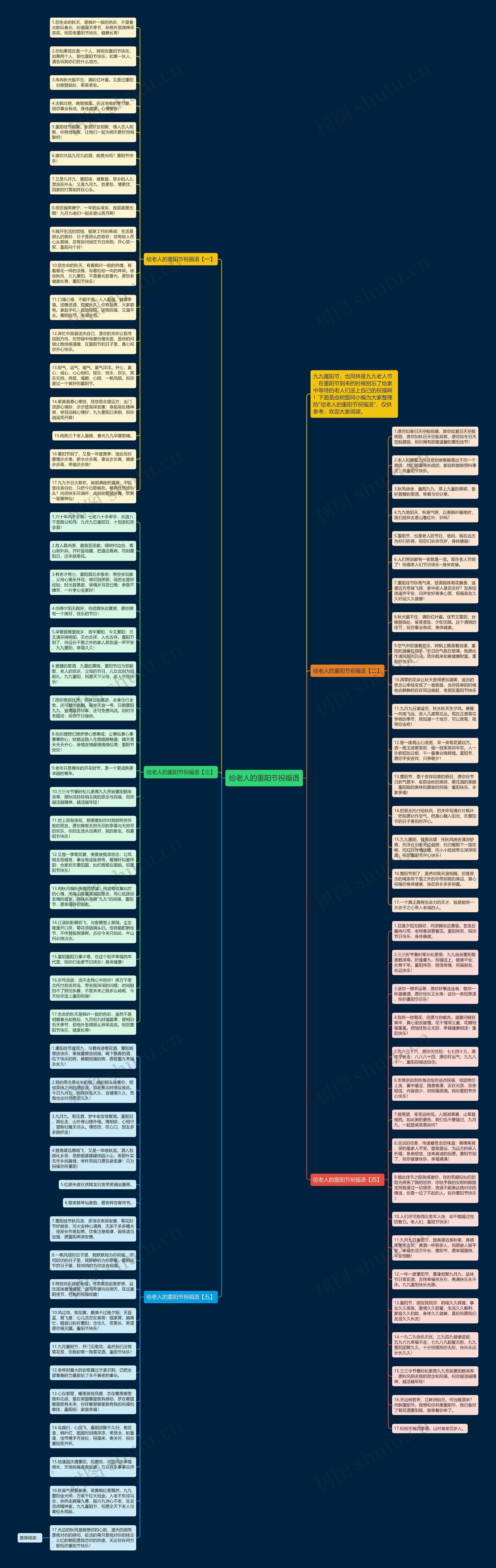 给老人的重阳节祝福语思维导图