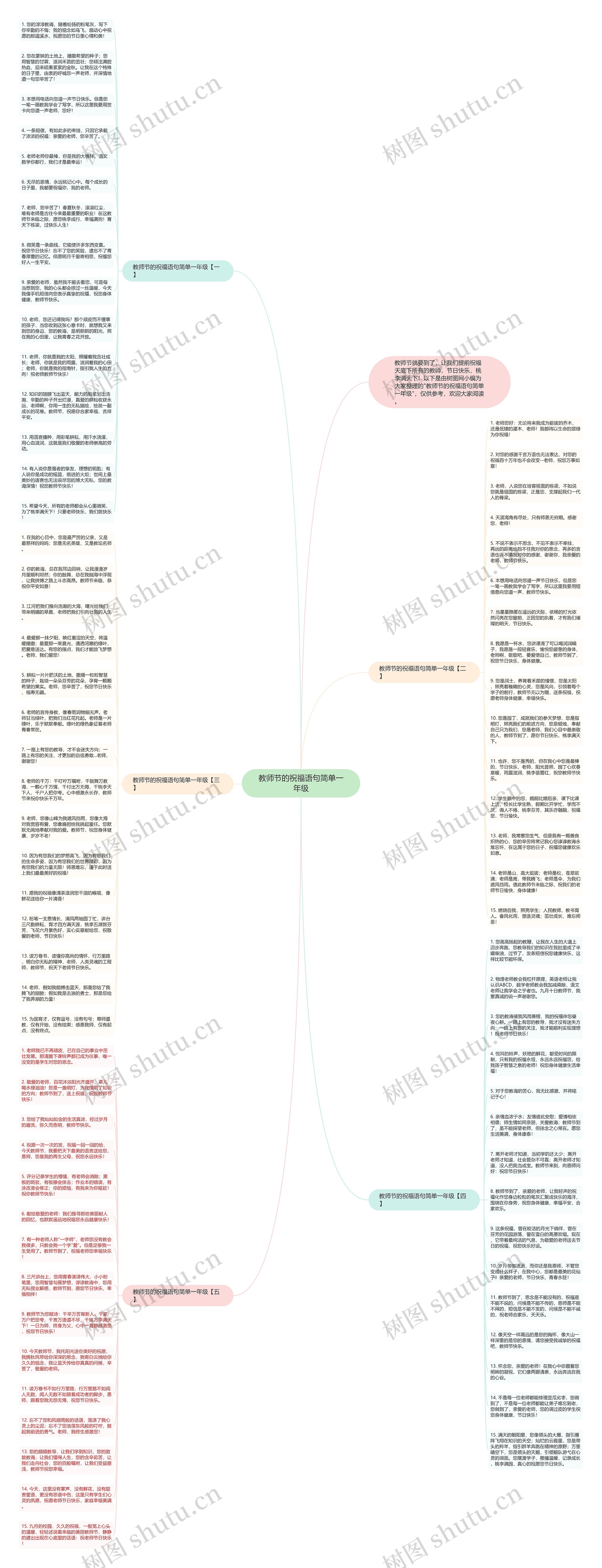 教师节的祝福语句简单一年级思维导图