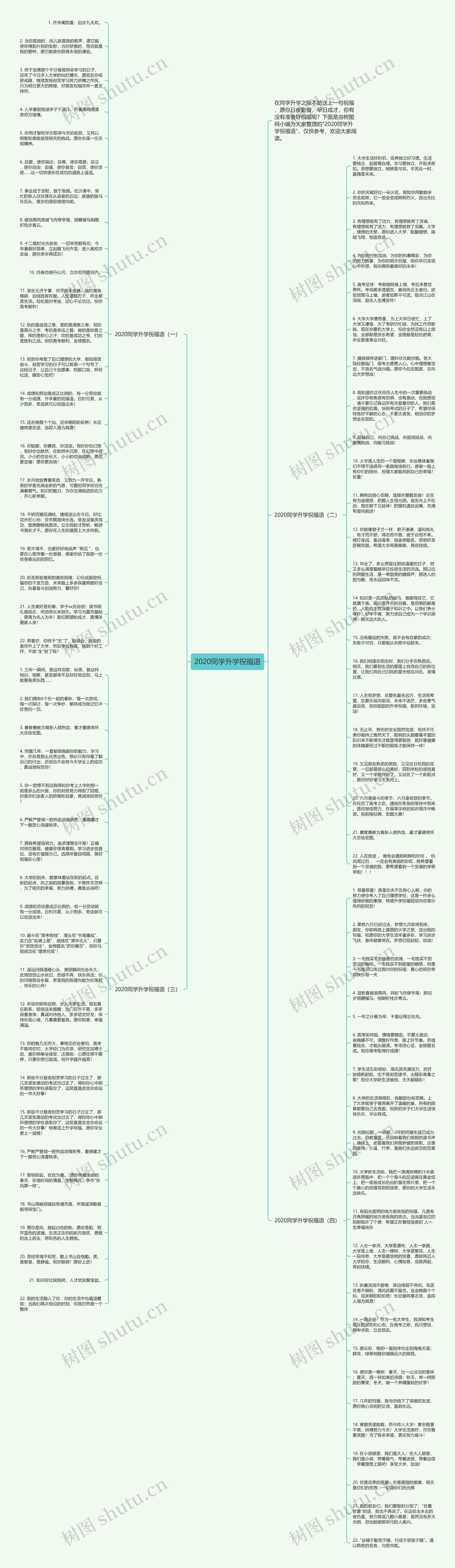 2020同学升学祝福语思维导图