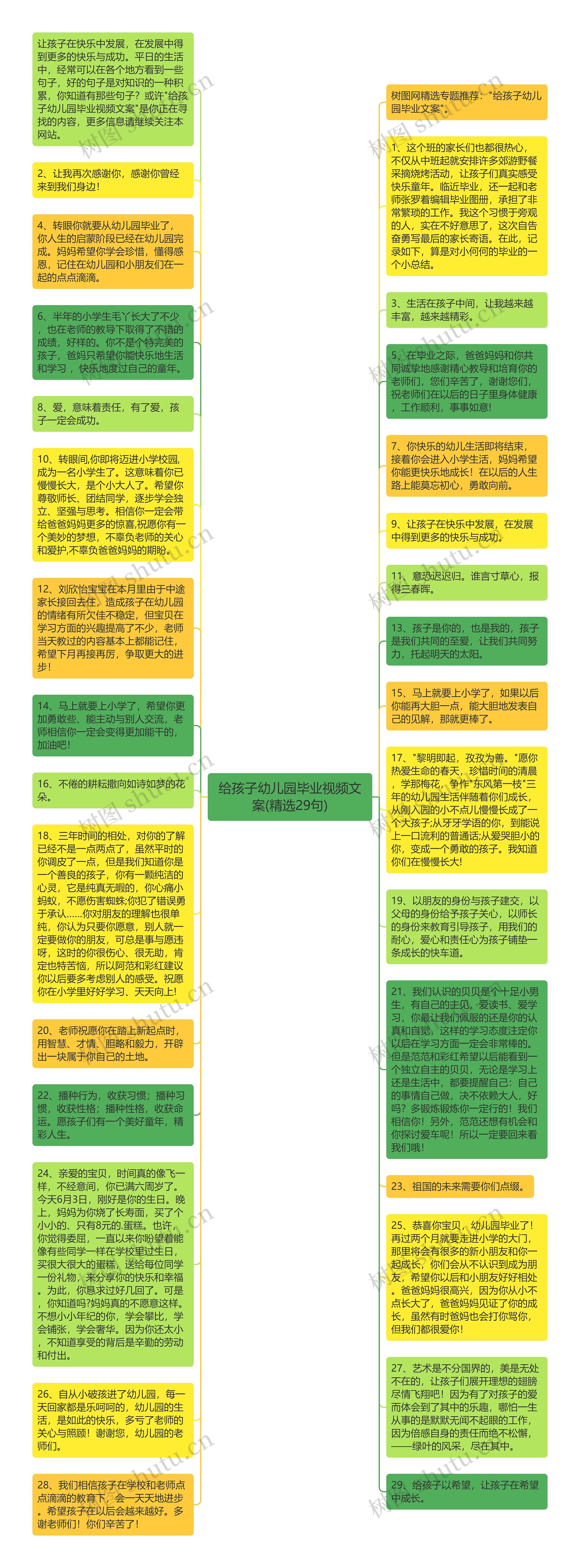 给孩子幼儿园毕业视频文案(精选29句)思维导图