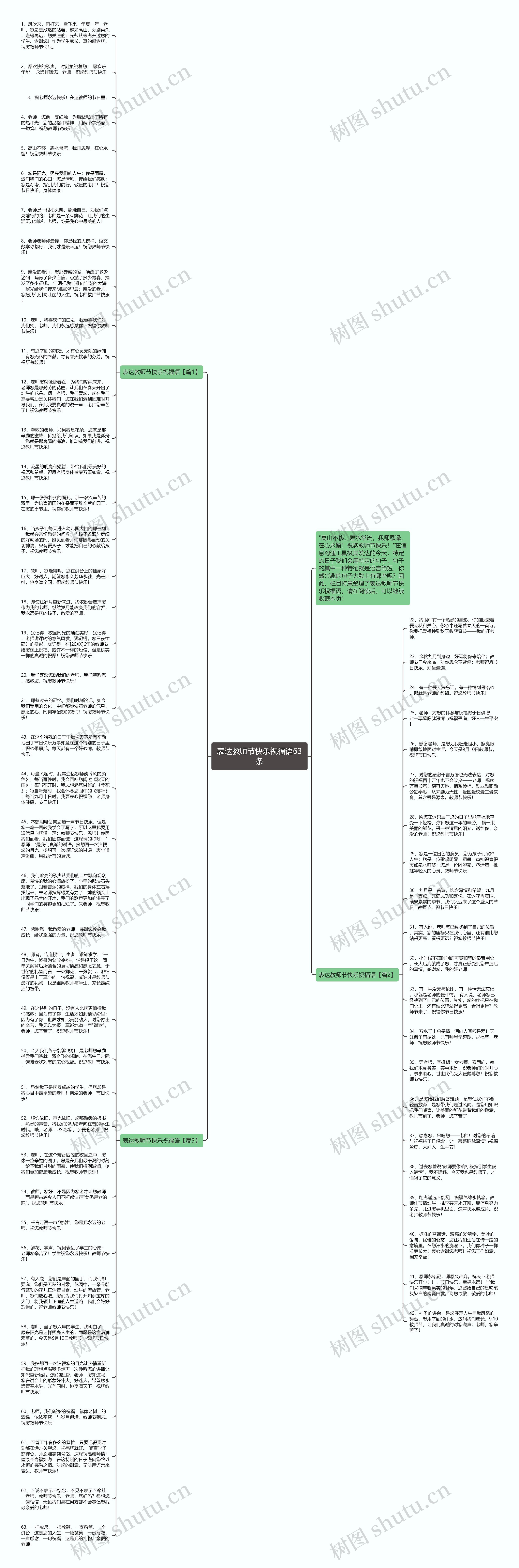 表达教师节快乐祝福语63条思维导图